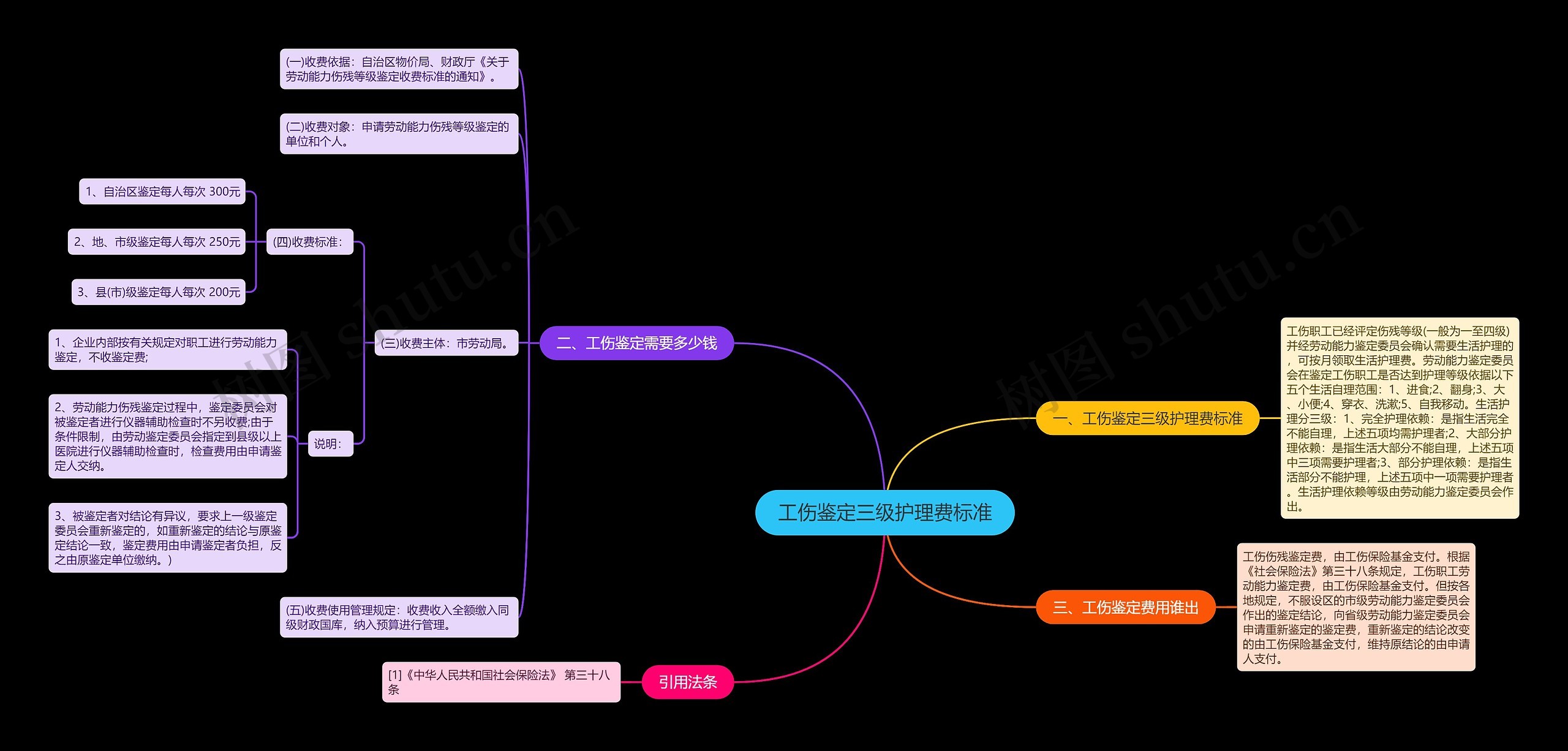工伤鉴定三级护理费标准 工伤鉴定三级护理费标准