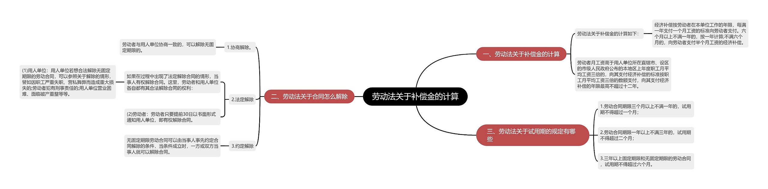 劳动法关于补偿金的计算