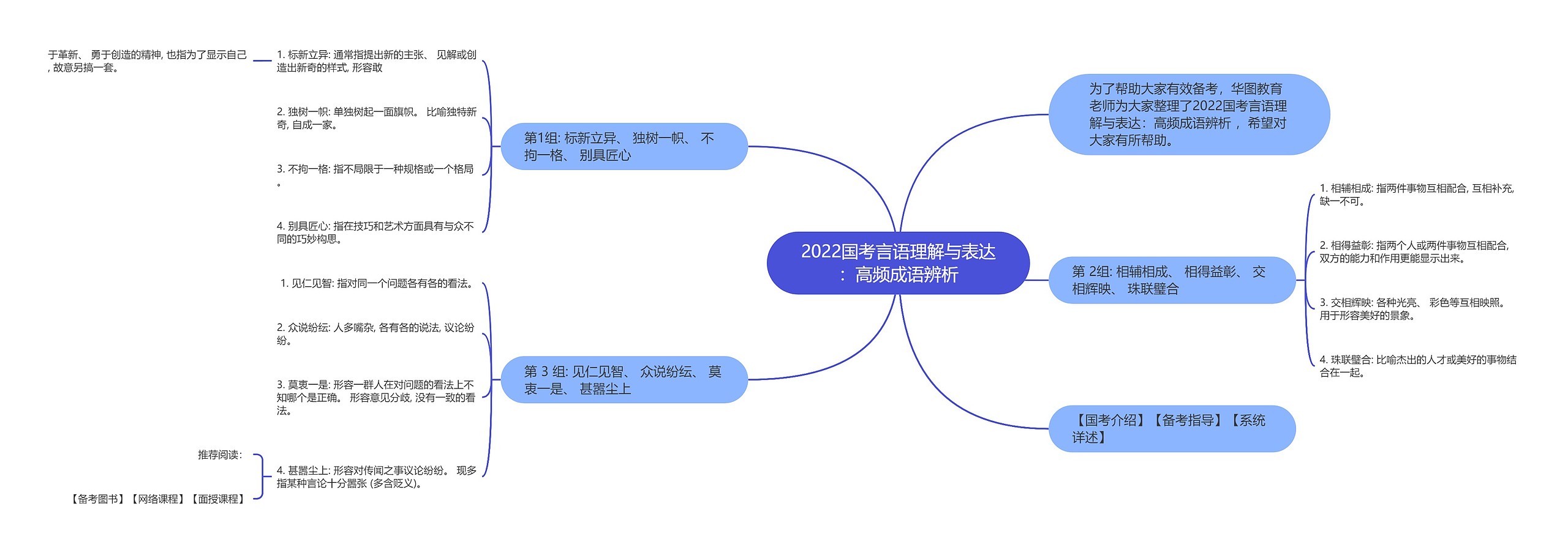 2022国考言语理解与表达：高频成语辨析