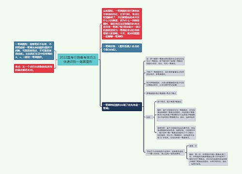 2022国考行测备考技巧之快速识别一笔画图形