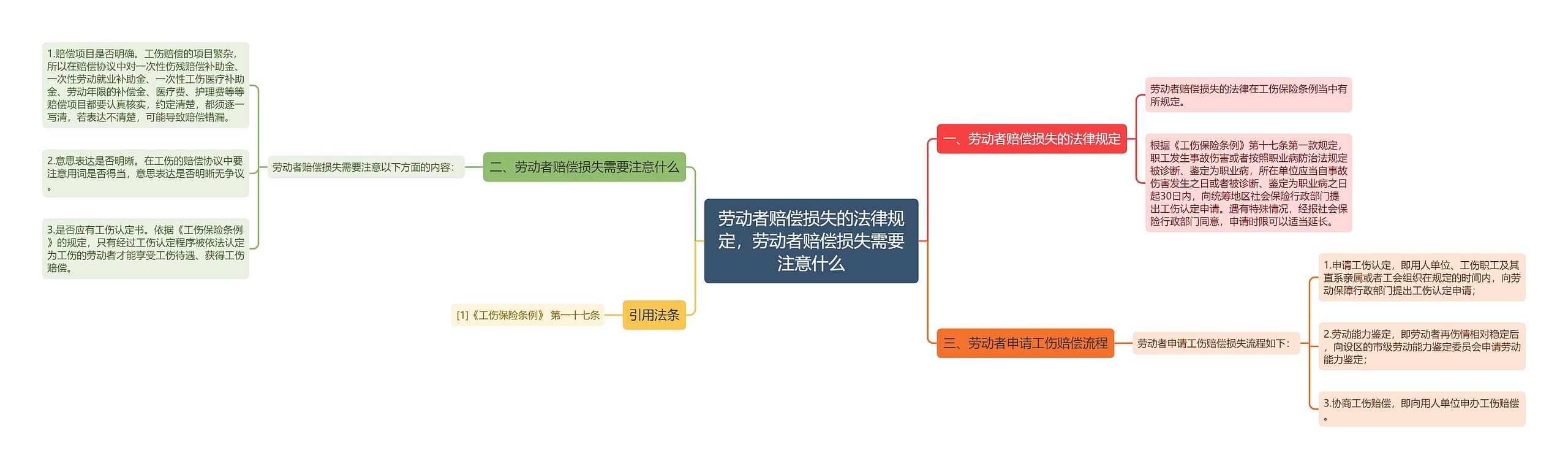 劳动者赔偿损失的法律规定，劳动者赔偿损失需要注意什么