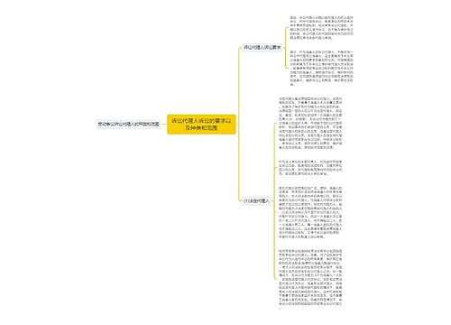 诉讼代理人诉讼的要求以及种类和范围