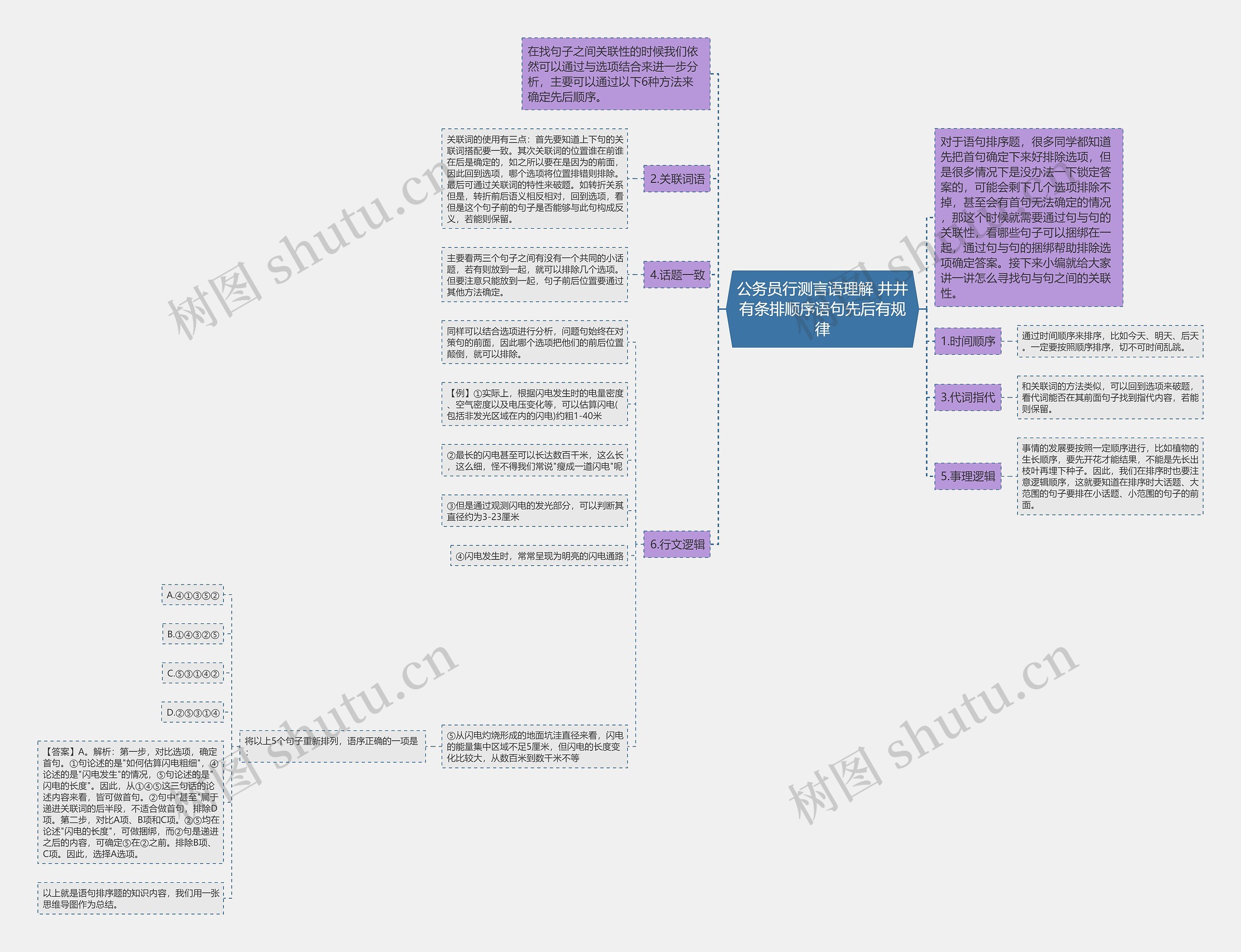 公务员行测言语理解 井井有条排顺序语句先后有规律思维导图