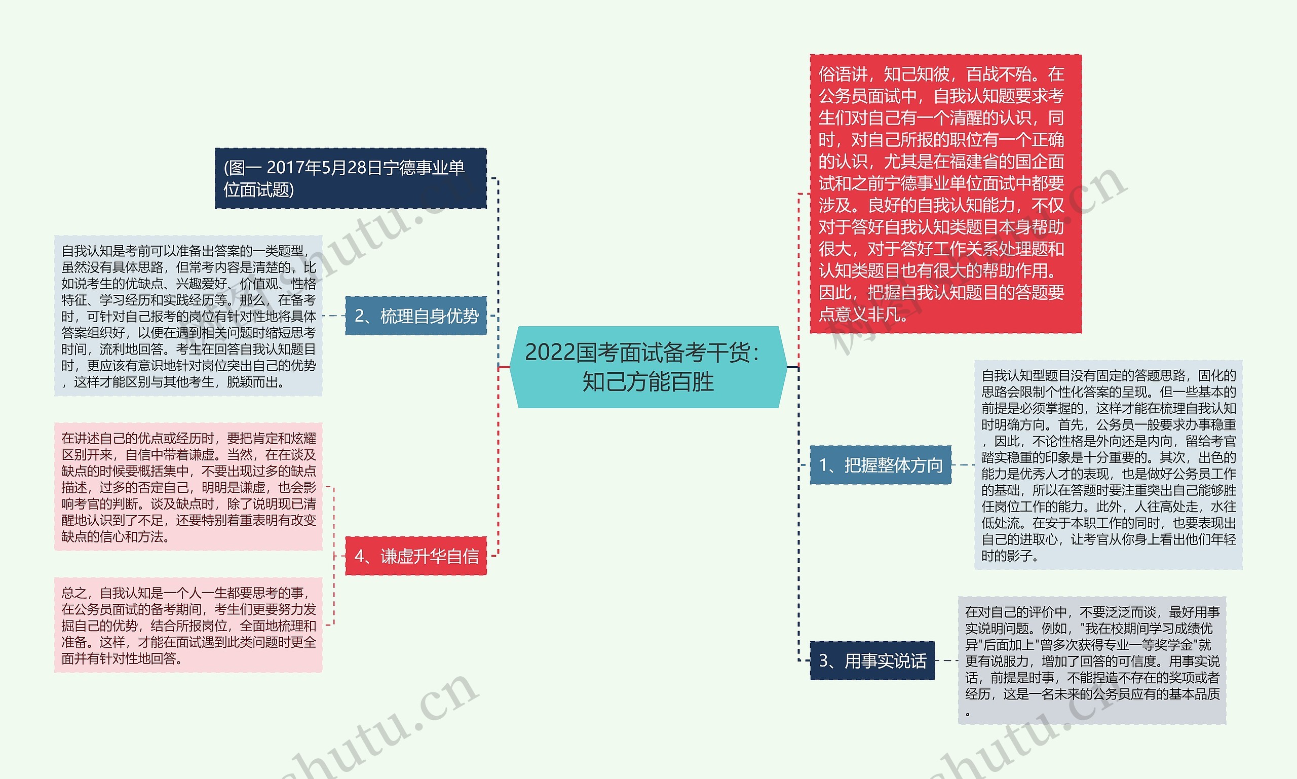 2022国考面试备考干货：知己方能百胜