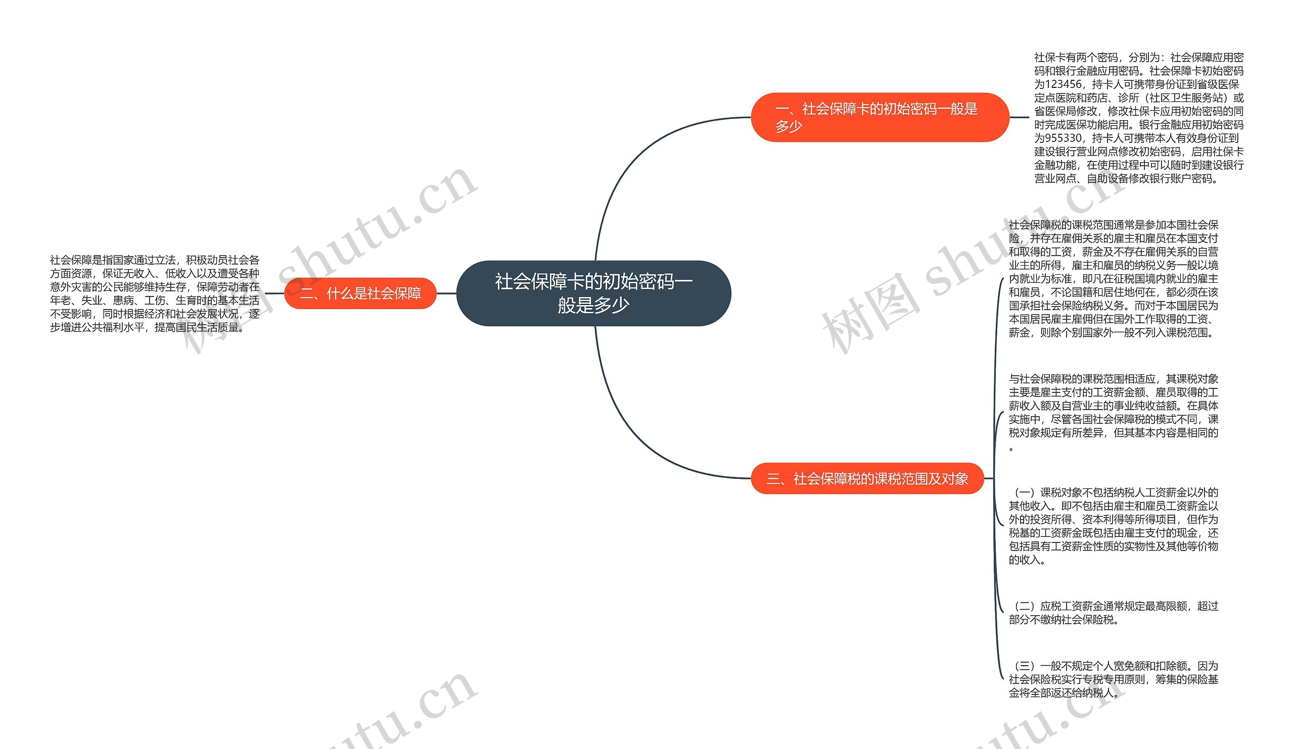 社会保障卡的初始密码一般是多少思维导图