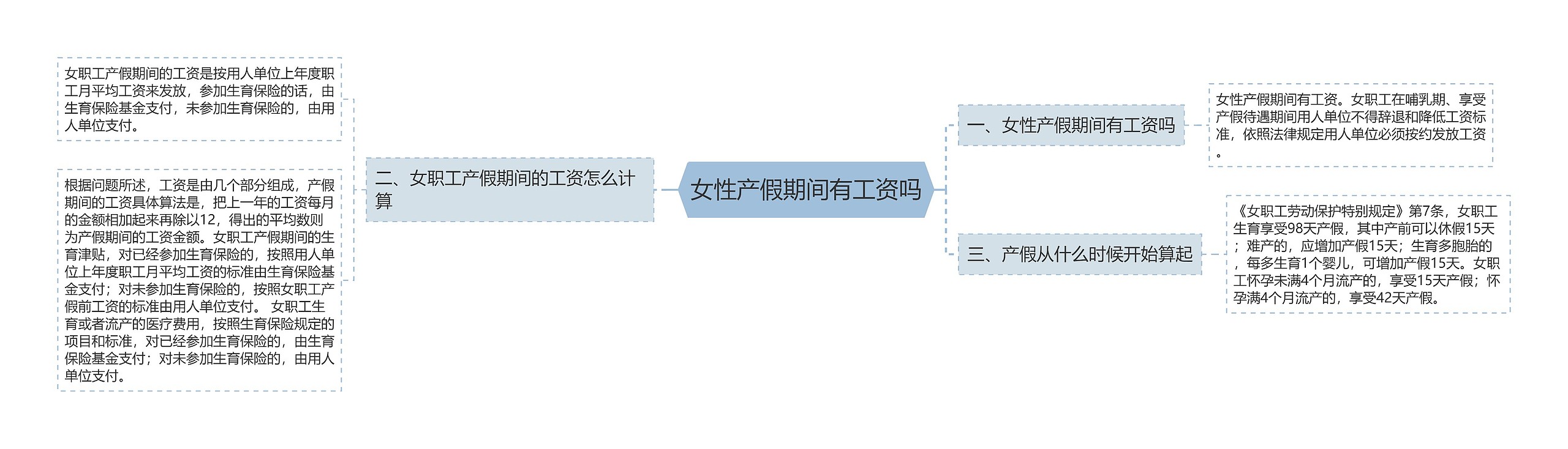 女性产假期间有工资吗