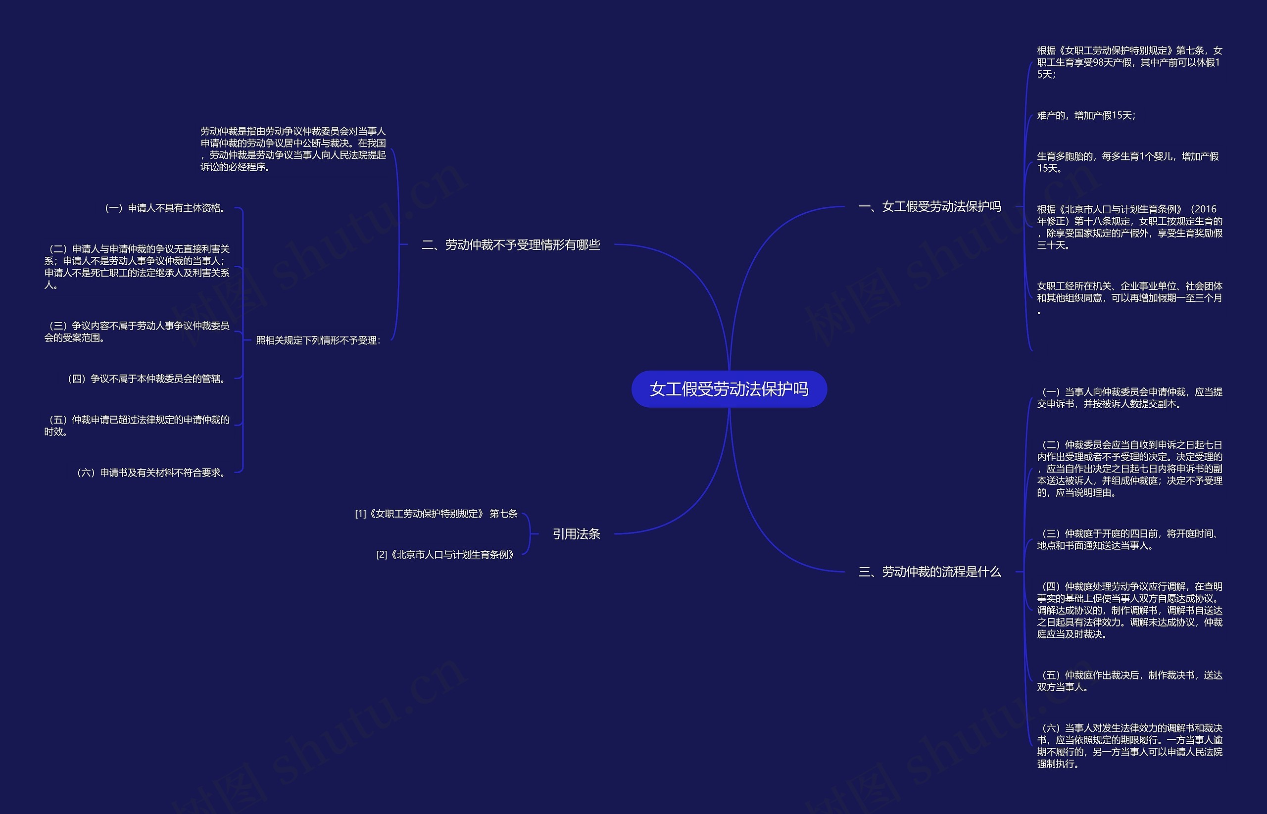 女工假受劳动法保护吗思维导图