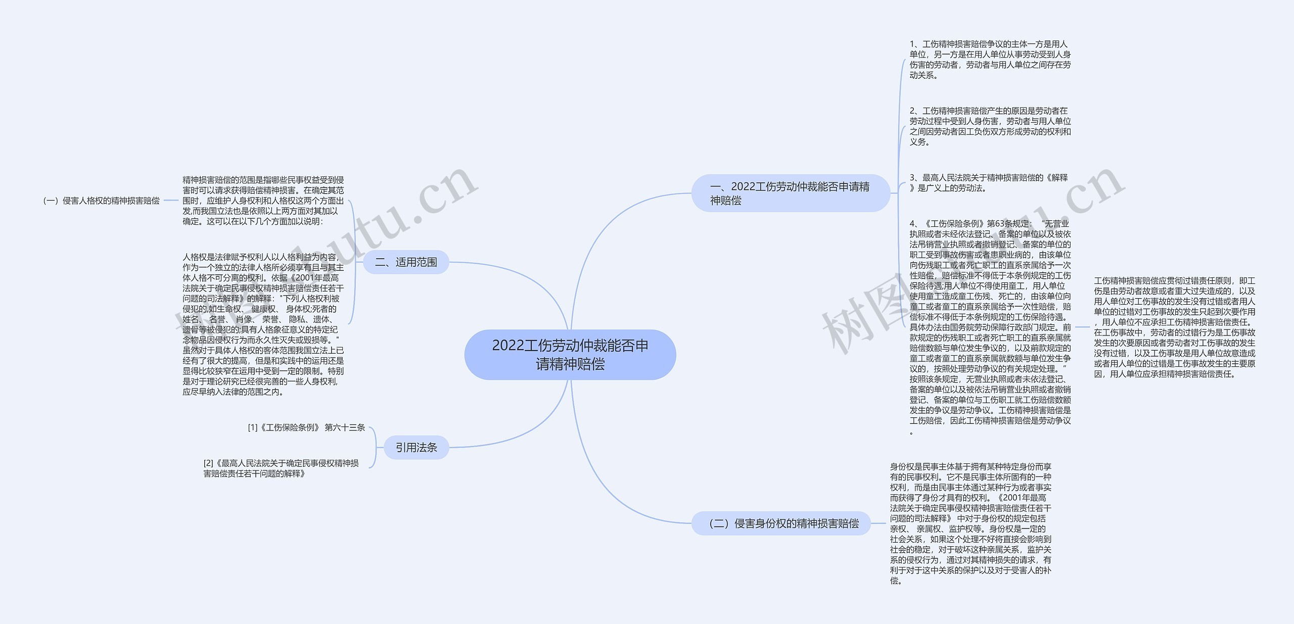 2022工伤劳动仲裁能否申请精神赔偿思维导图