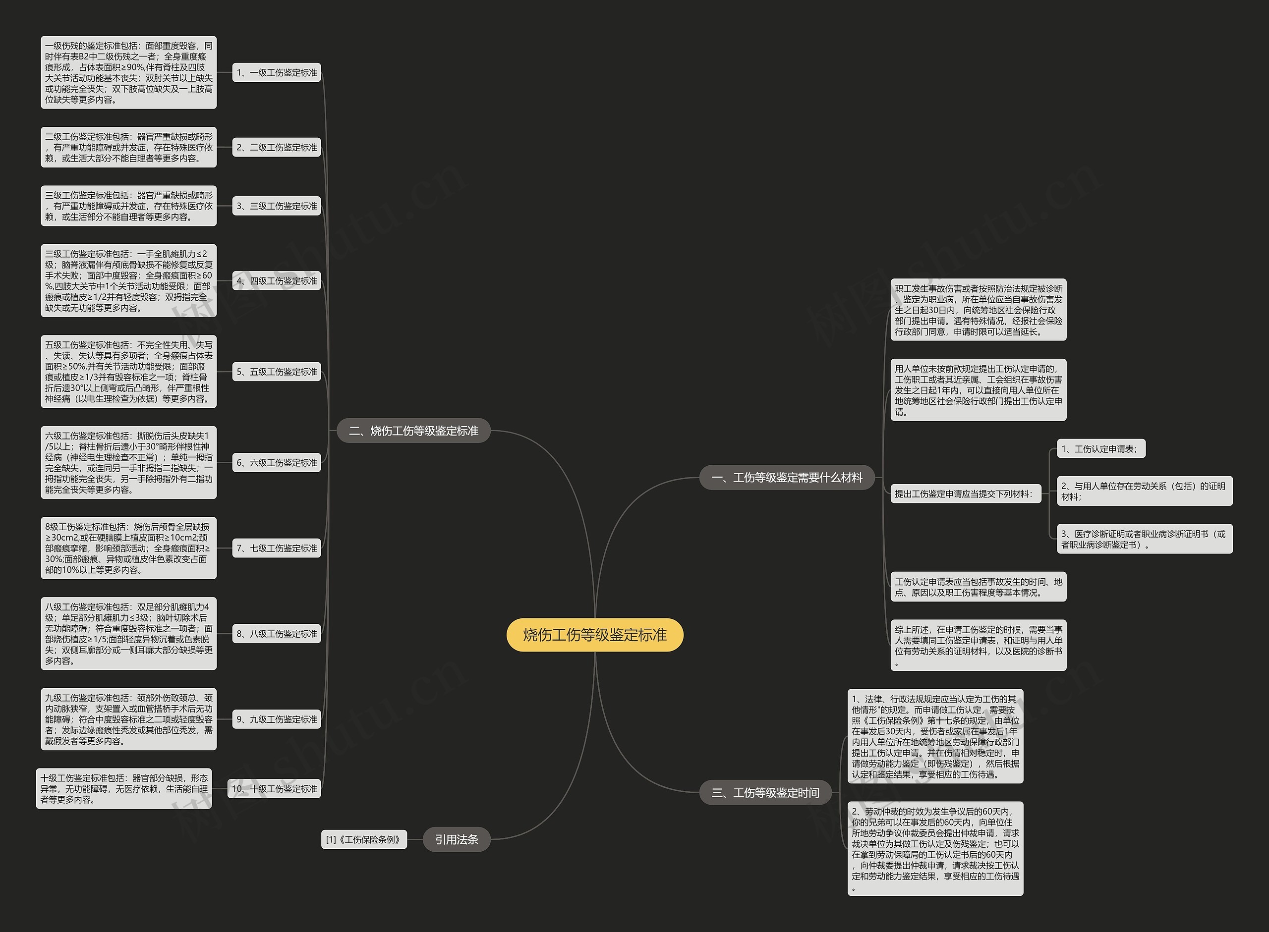 烧伤工伤等级鉴定标准 烧伤工伤等级鉴定标准