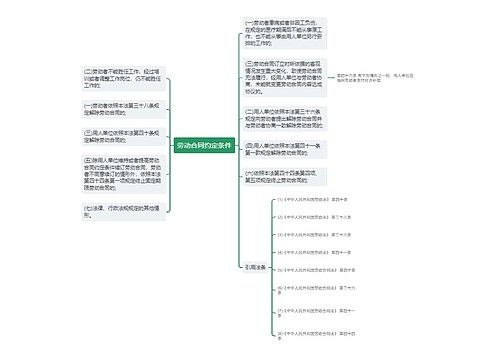 劳动合同约定条件