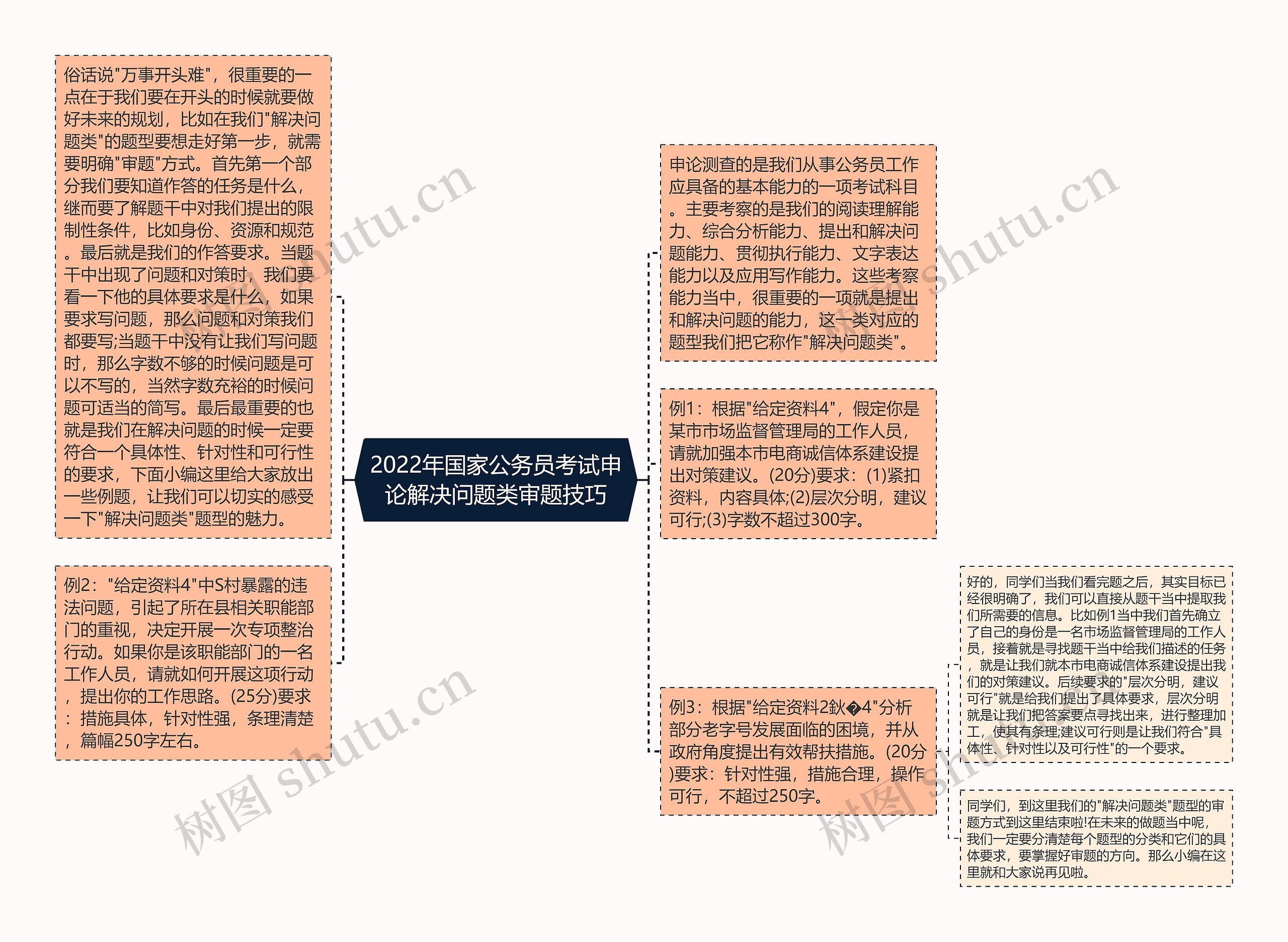 2022年国家公务员考试申论解决问题类审题技巧