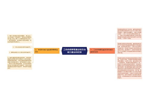 工伤伤残等级鉴定和劳动能力鉴定的区别