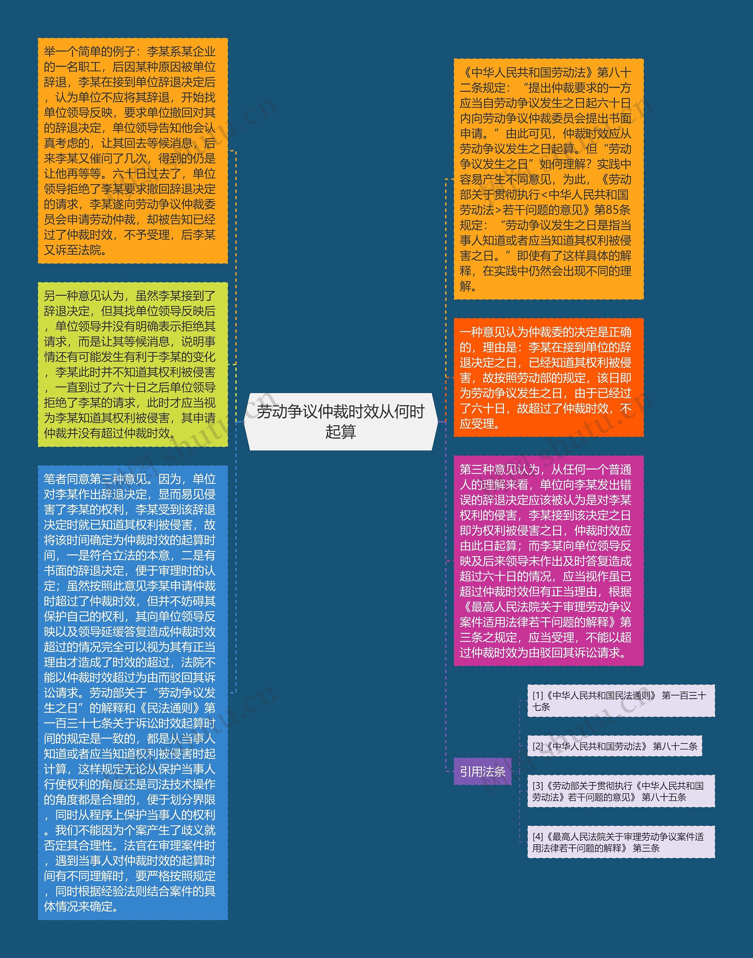 劳动争议仲裁时效从何时起算