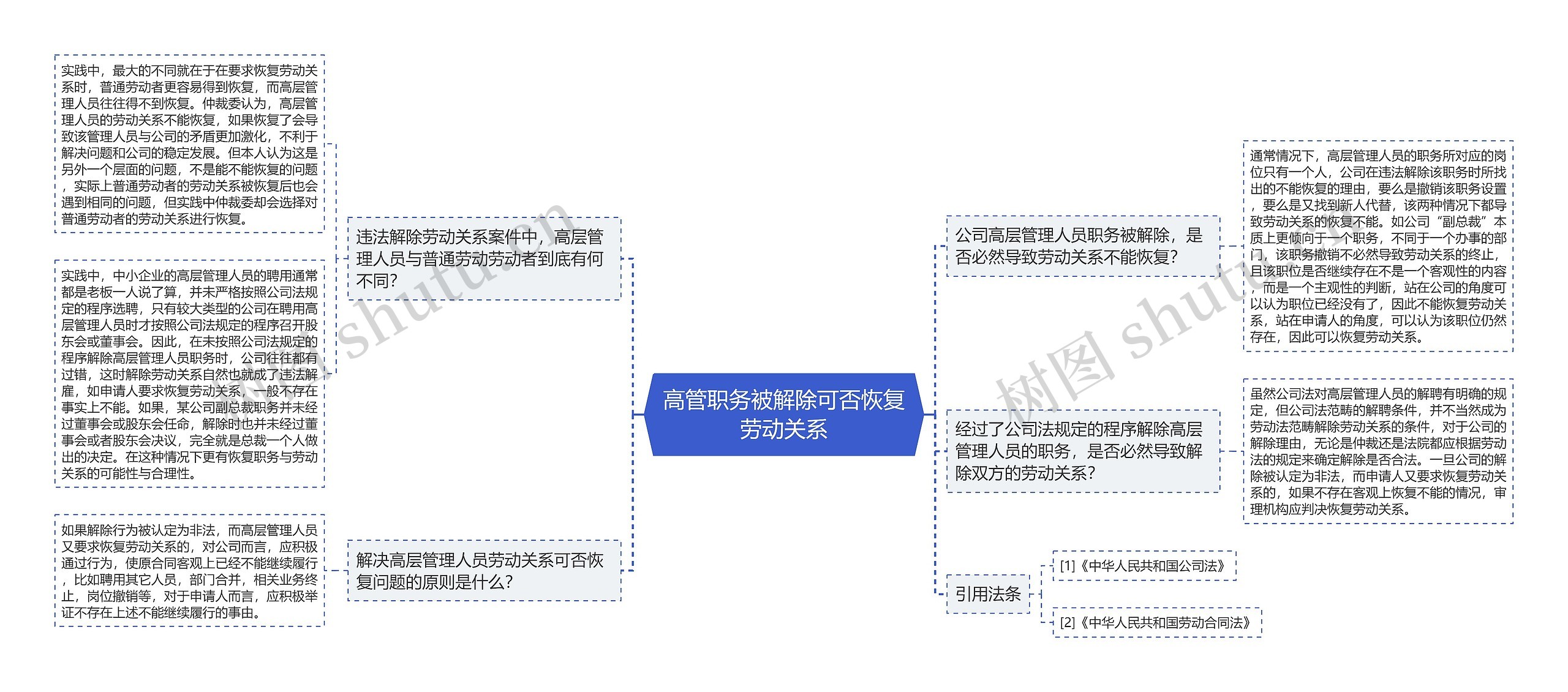 高管职务被解除可否恢复劳动关系思维导图