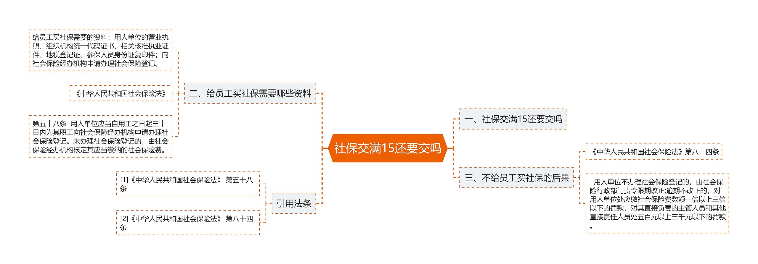 社保交满15还要交吗