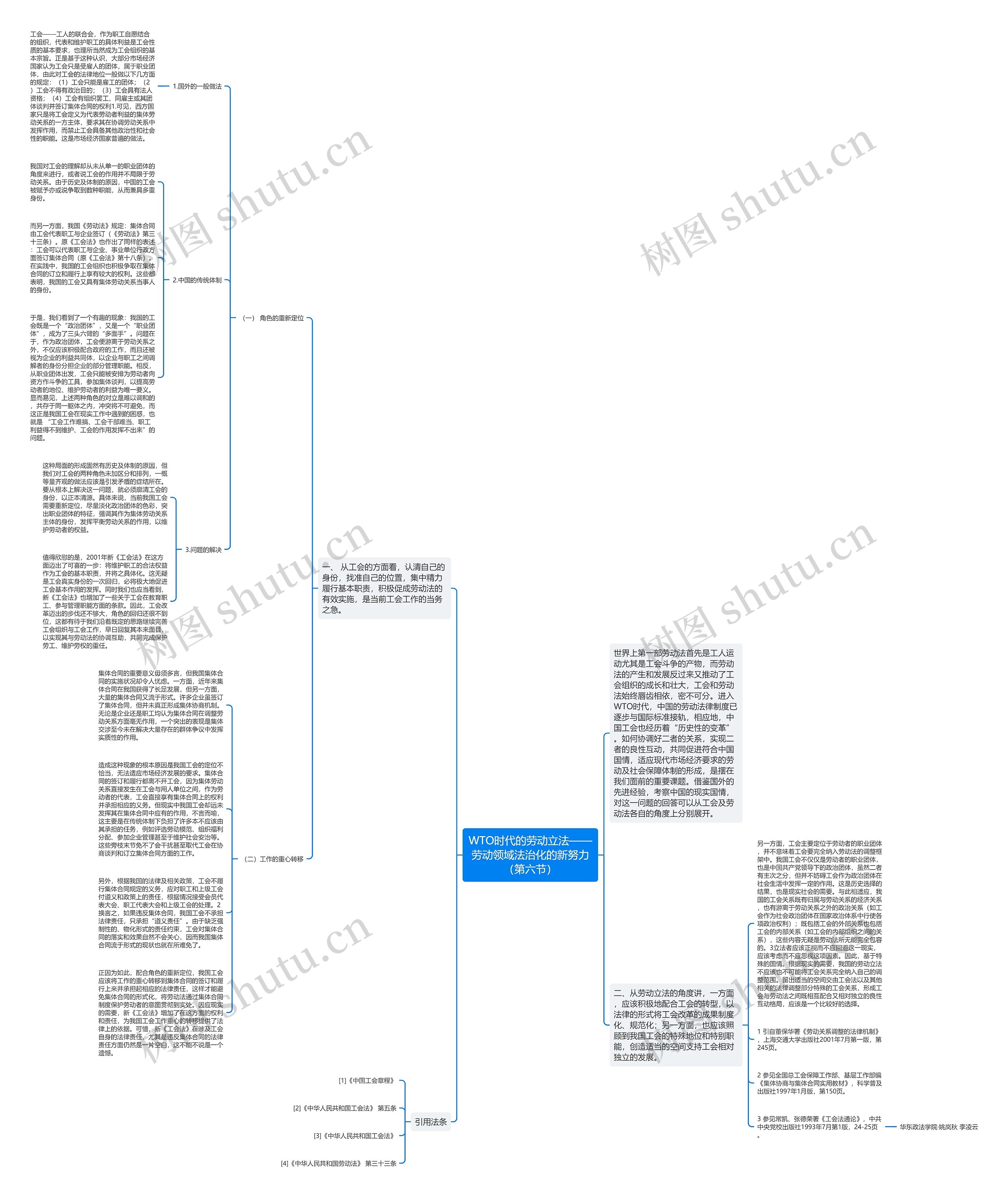 WTO时代的劳动立法——劳动领域法治化的新努力(第六节)思维导图高清图 WTO时代的劳动立法——劳动领域法治化的新努力(第六节)思维导图