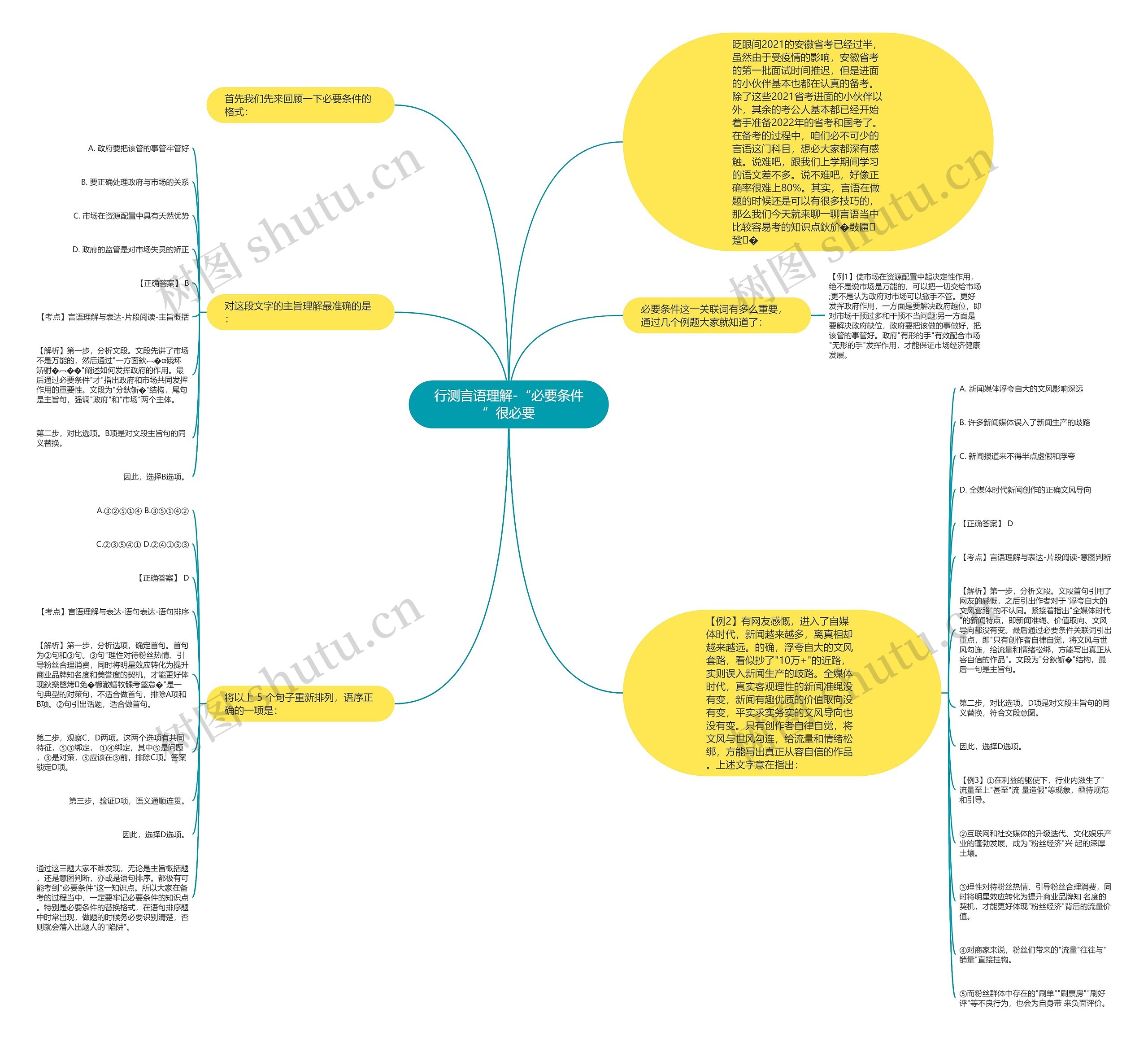 行测言语理解-“必要条件”很必要 行测言语理解-“必要条件”很必要