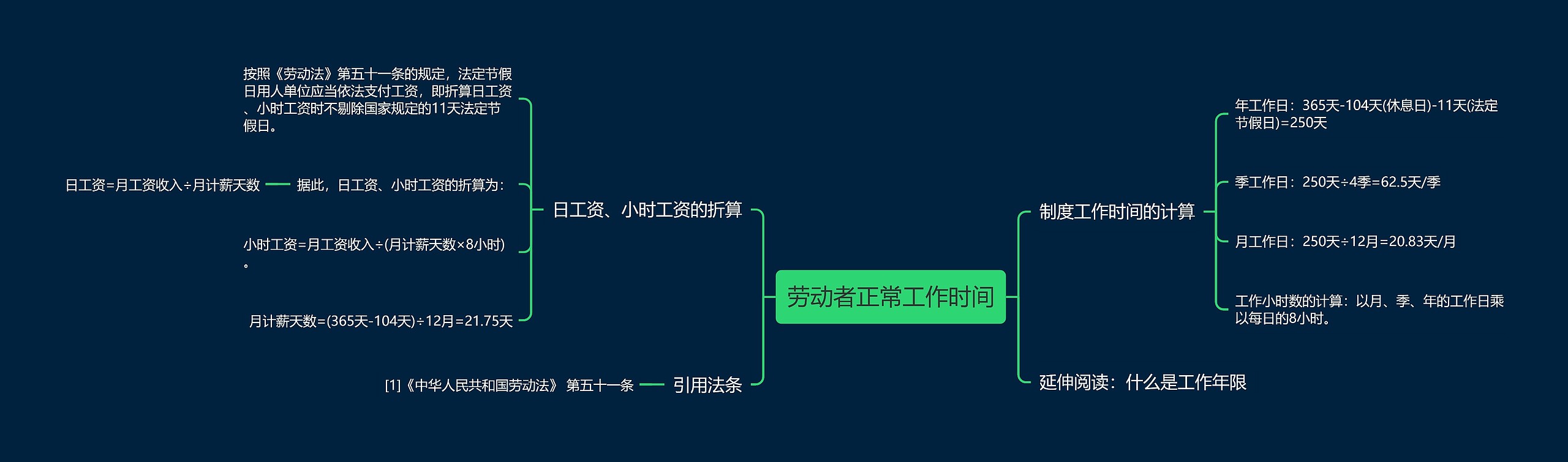 劳动者正常工作时间