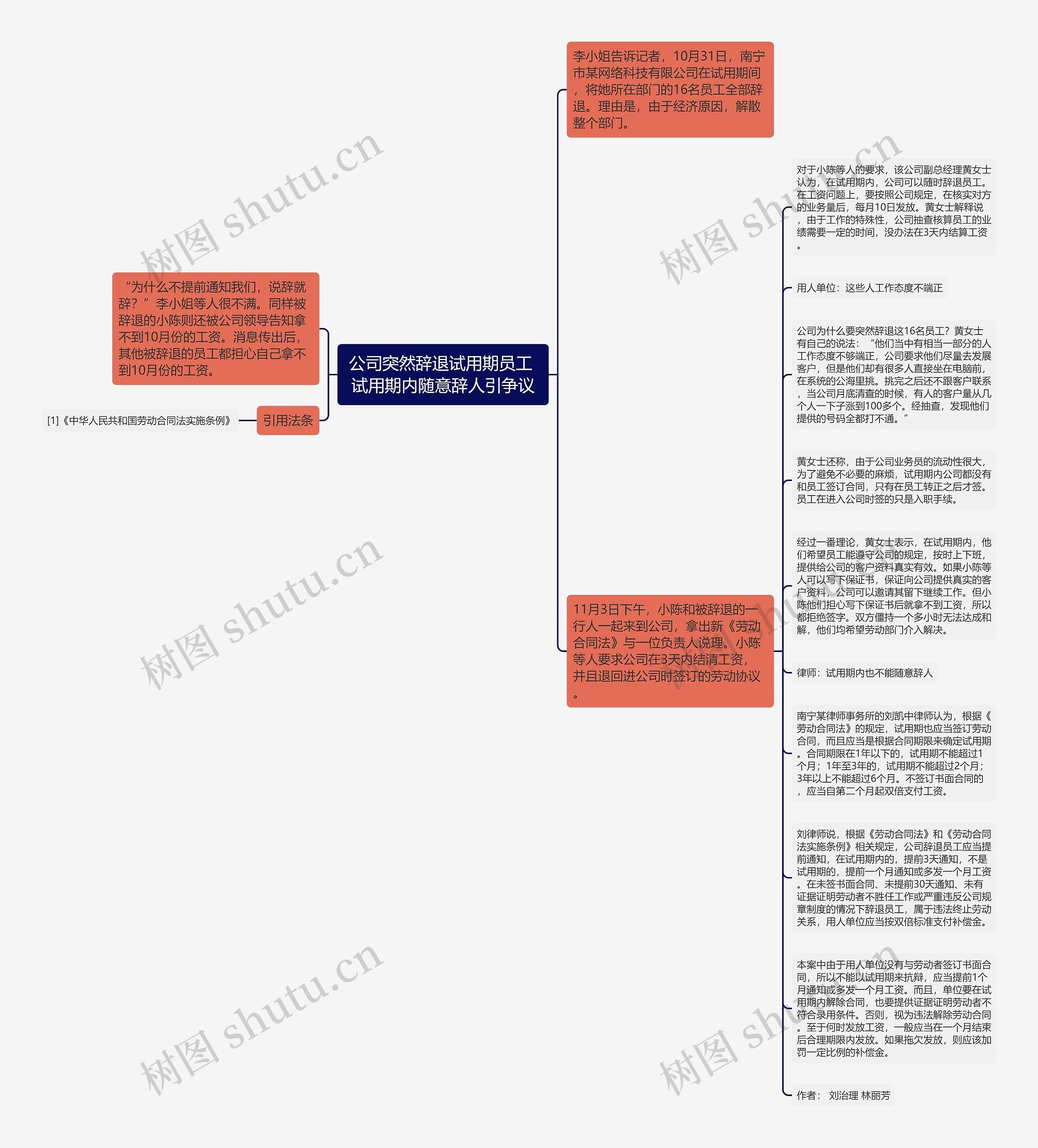 公司突然辞退试用期员工 试用期内随意辞人引争议思维导图