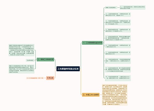 工伤眼睛等级鉴定标准