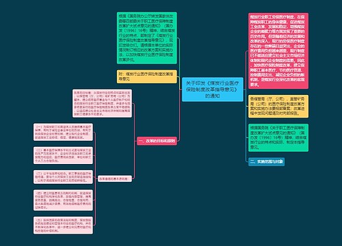 关于印发《煤炭行业医疗保险制度改革指导意见》的通知