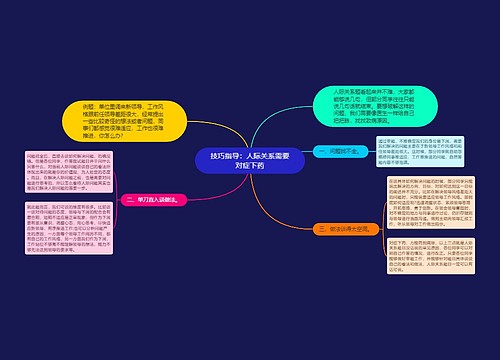 技巧指导：人际关系需要对症下药