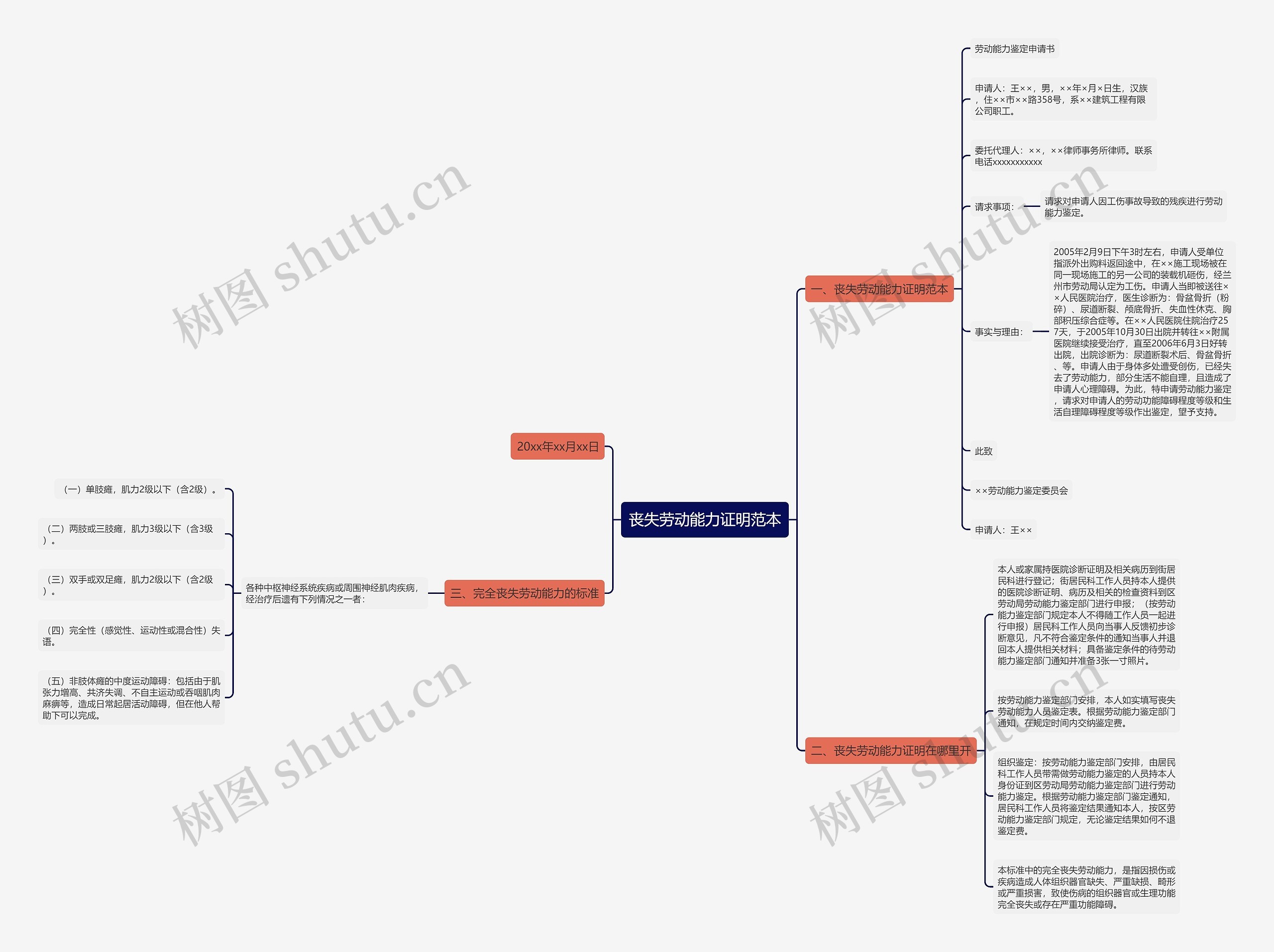 丧失劳动能力证明范本思维导图