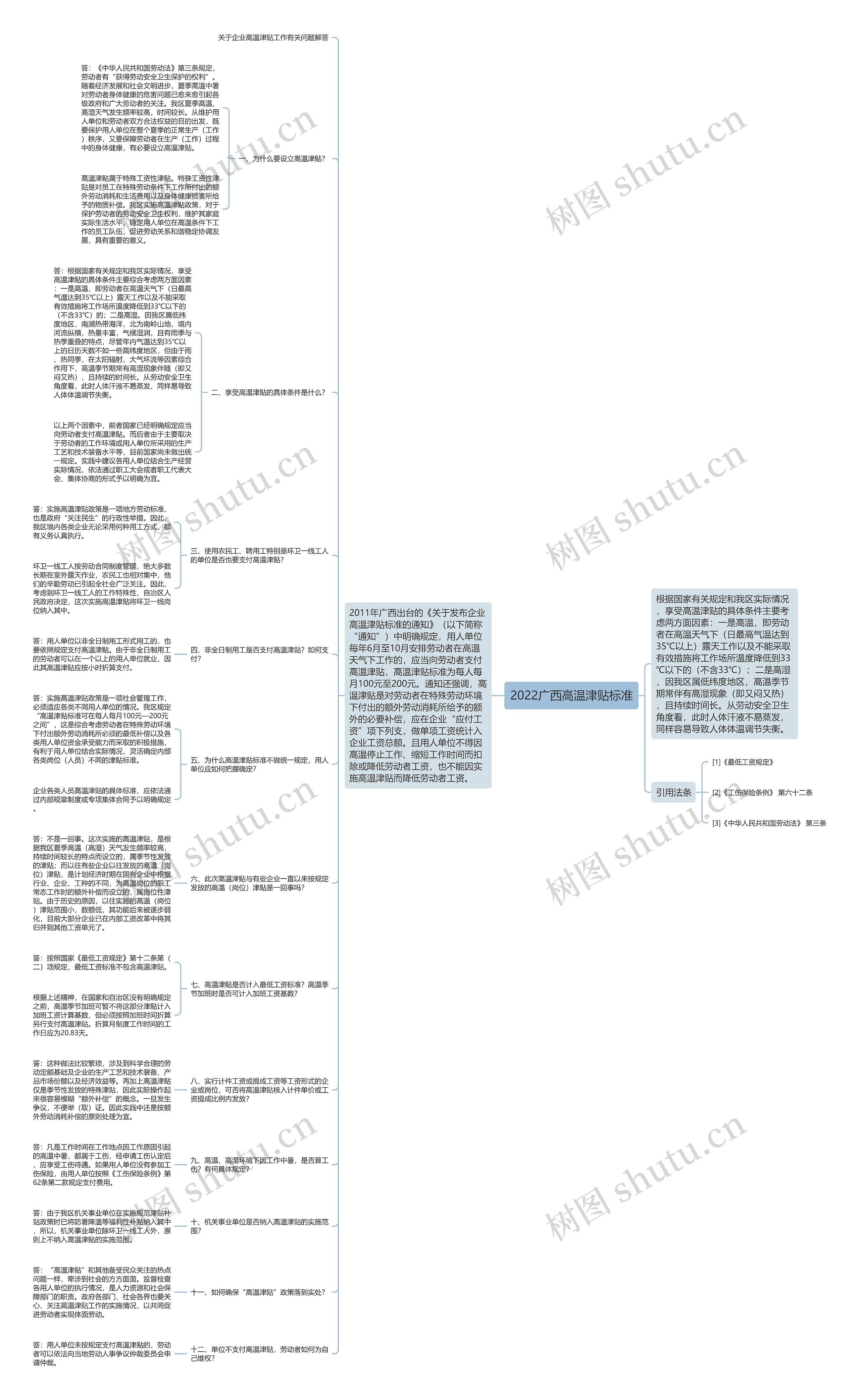 2022广西高温津贴标准思维导图