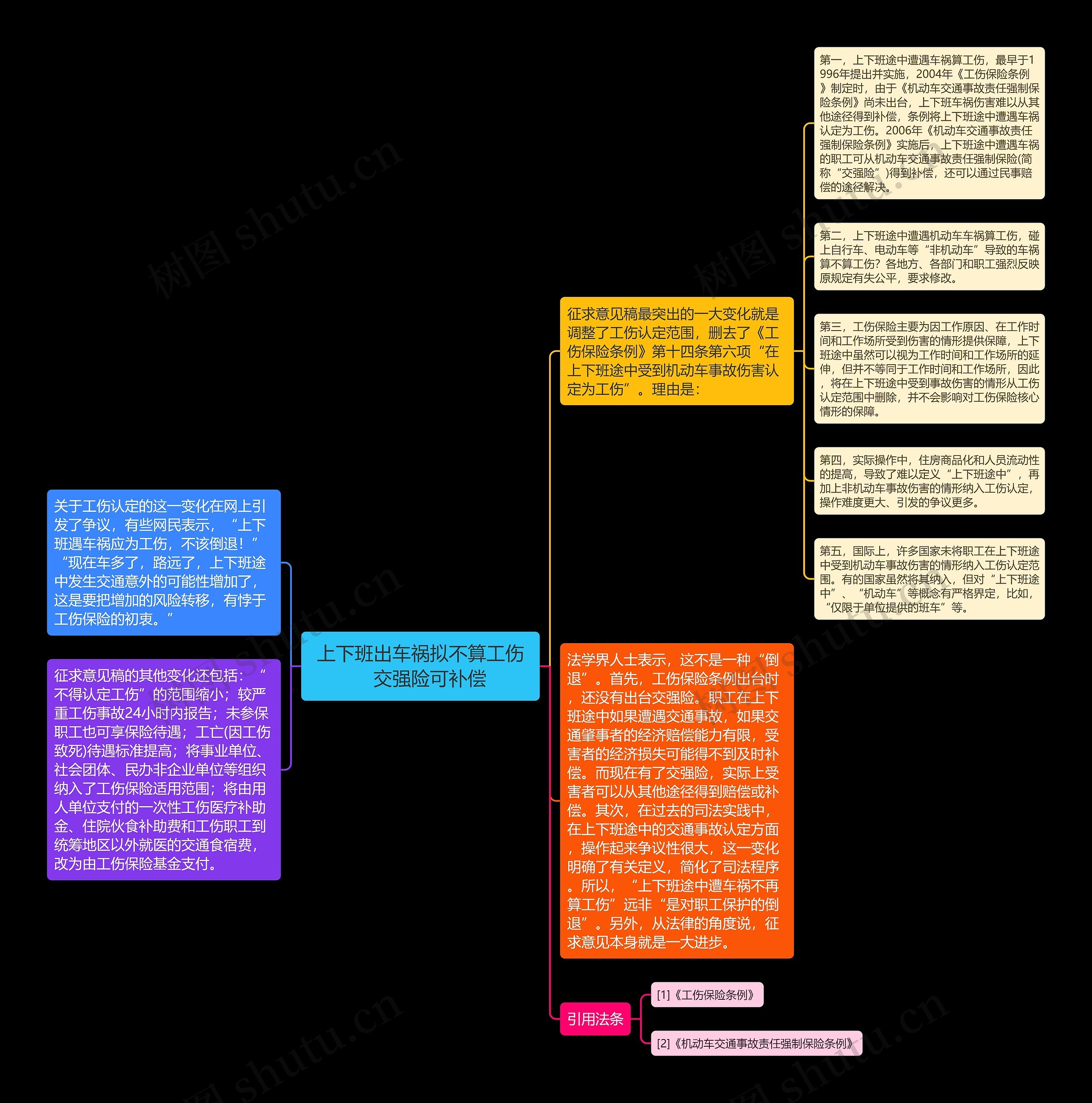 上下班出车祸拟不算工伤　交强险可补偿思维导图