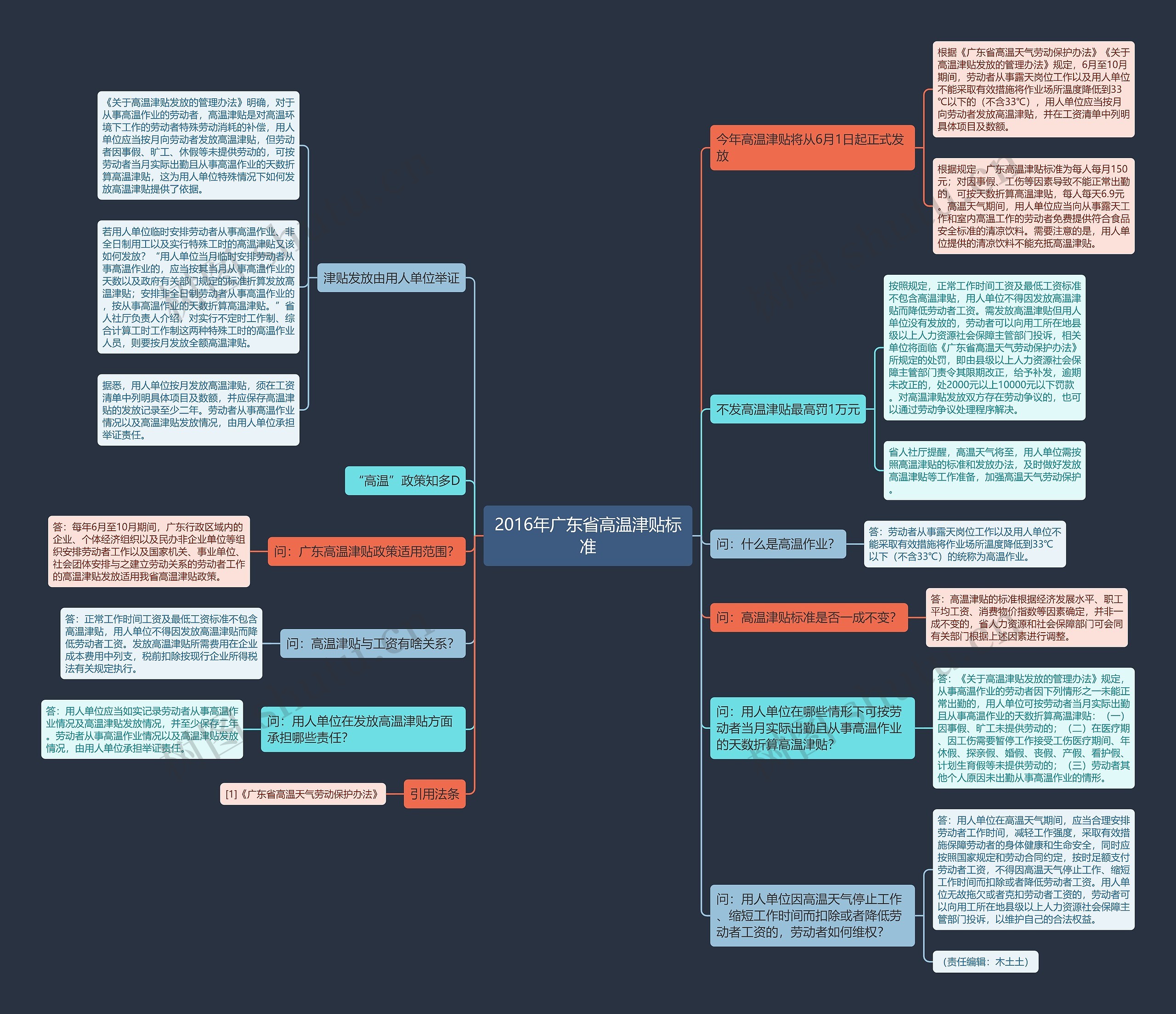 2016年广东省高温津贴标准思维导图
