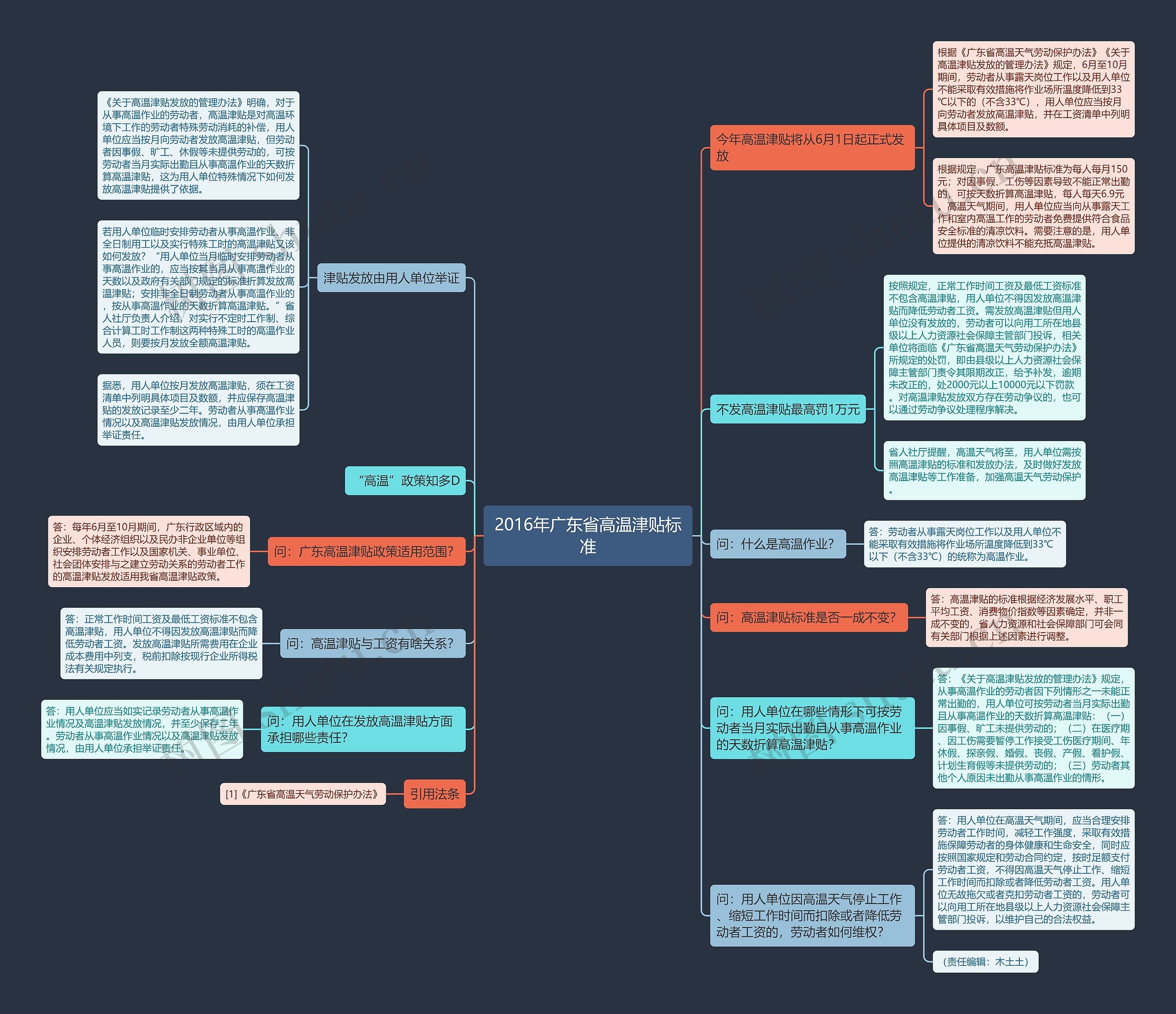 2016年广东省高温津贴标准 2016年广东省高温津贴标准