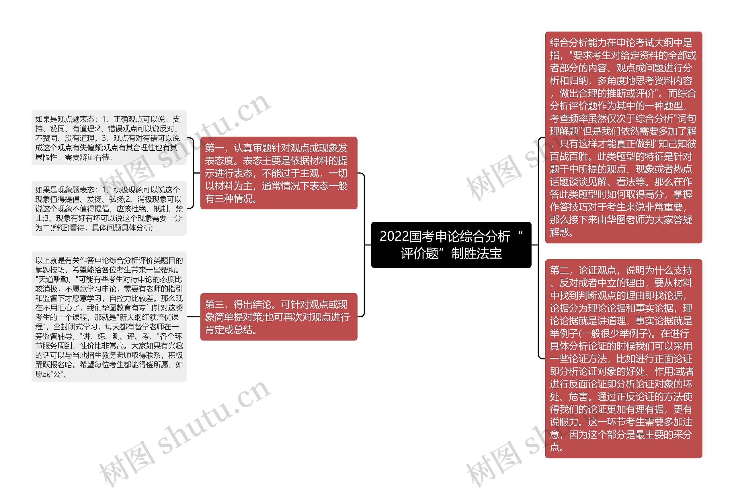 2022国考申论综合分析“评价题”制胜法宝