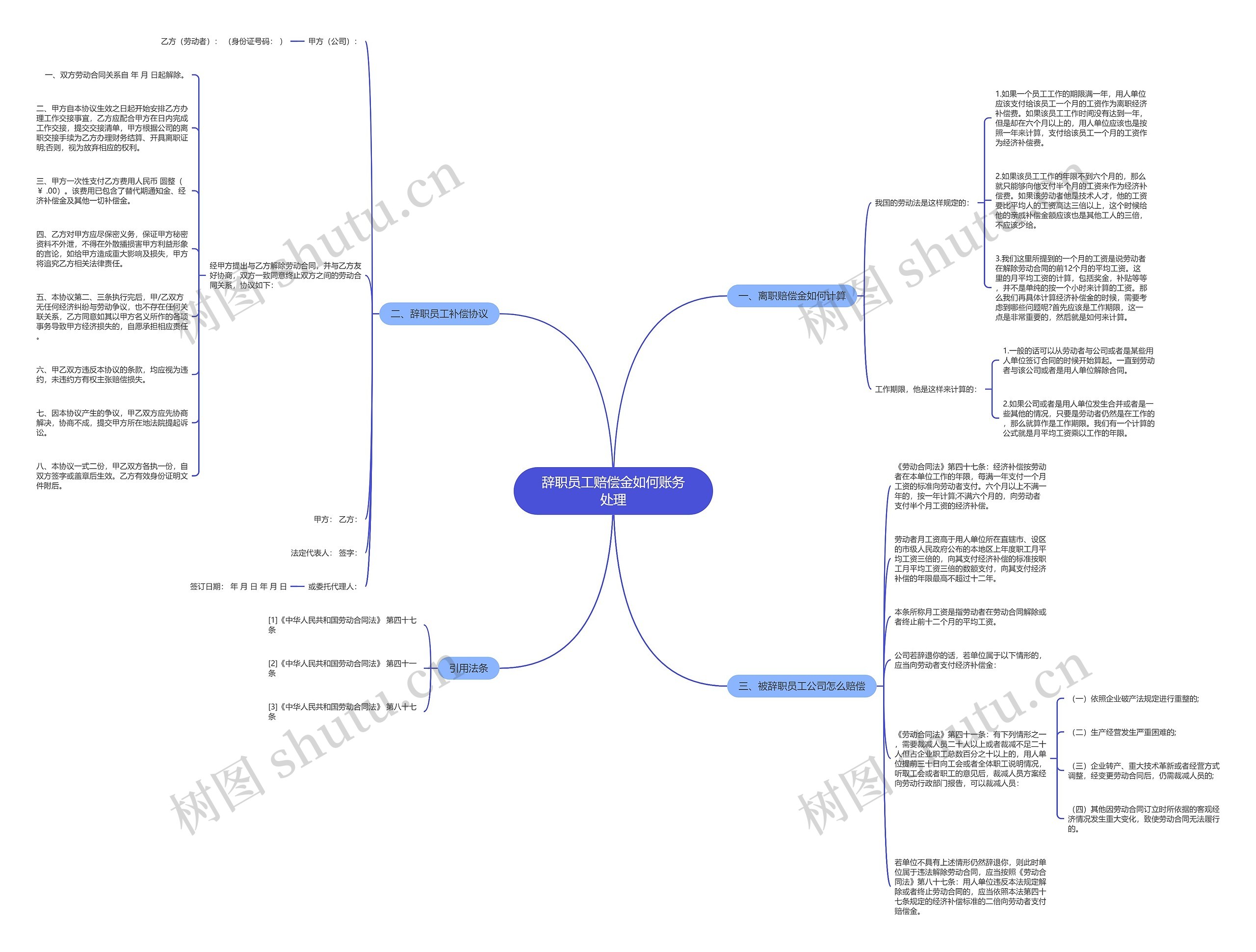 辞职员工赔偿金如何账务处理思维导图