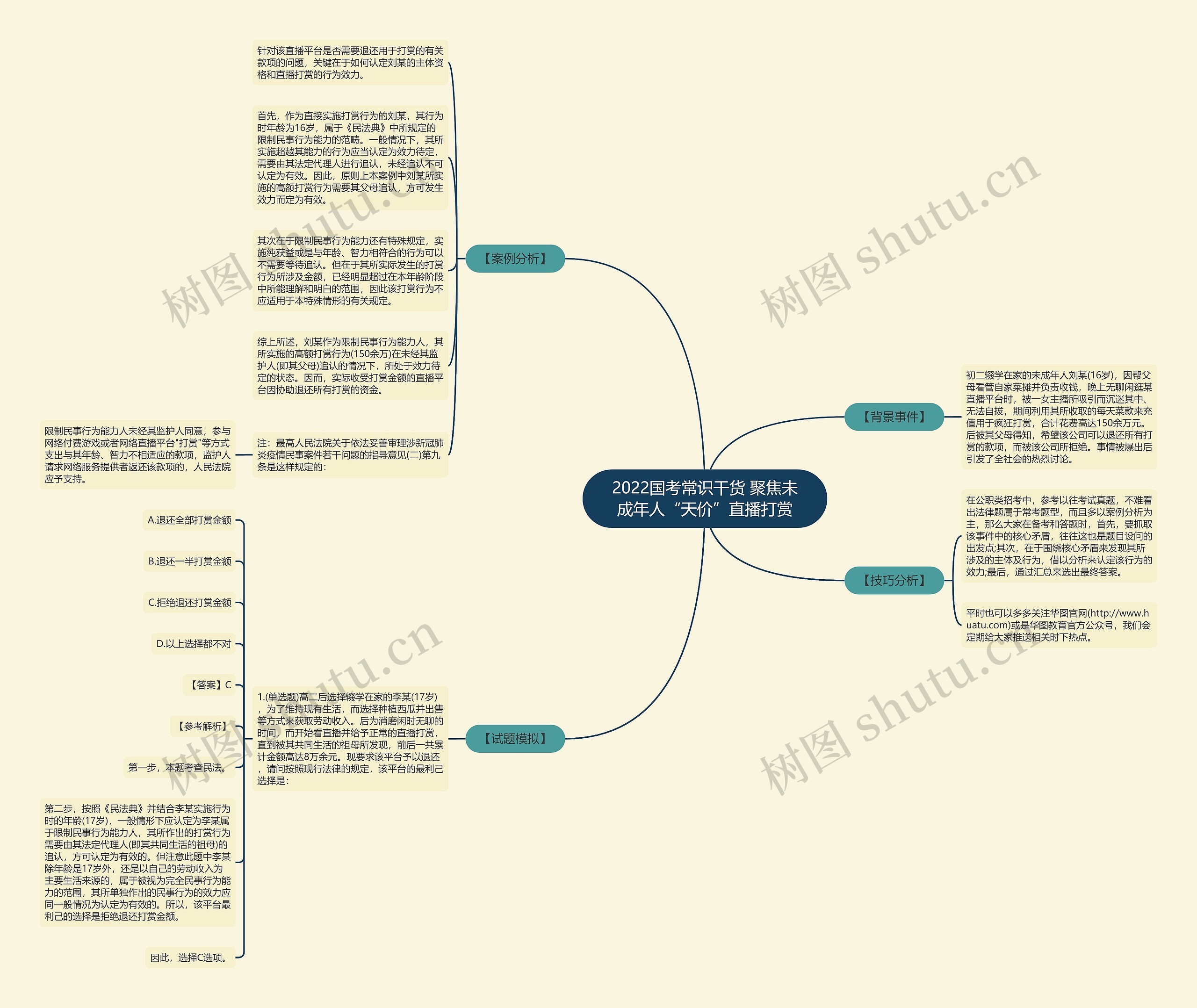 2022国考常识干货 聚焦未成年人“天价”直播打赏思维导图