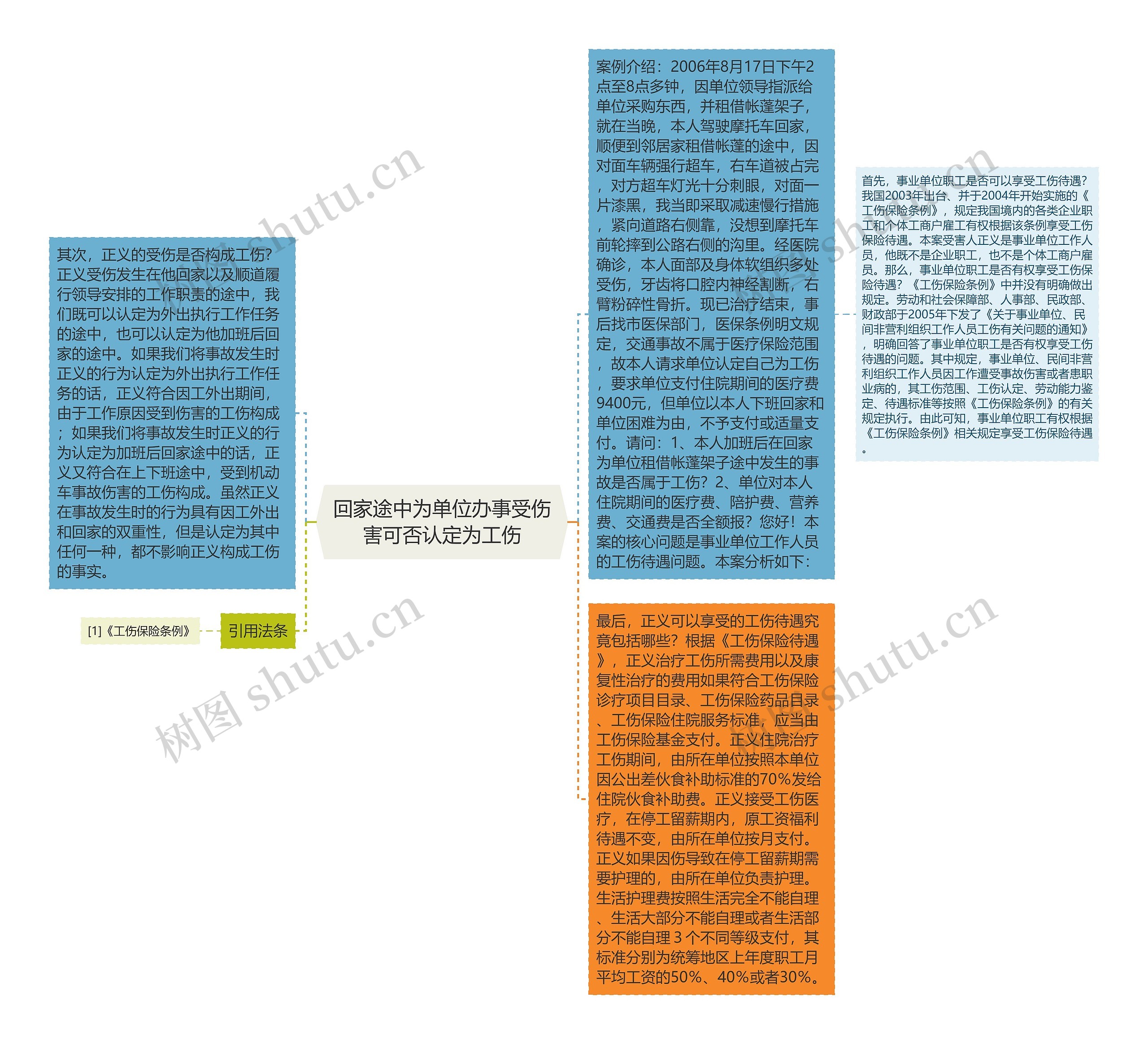 回家途中为单位办事受伤害可否认定为工伤