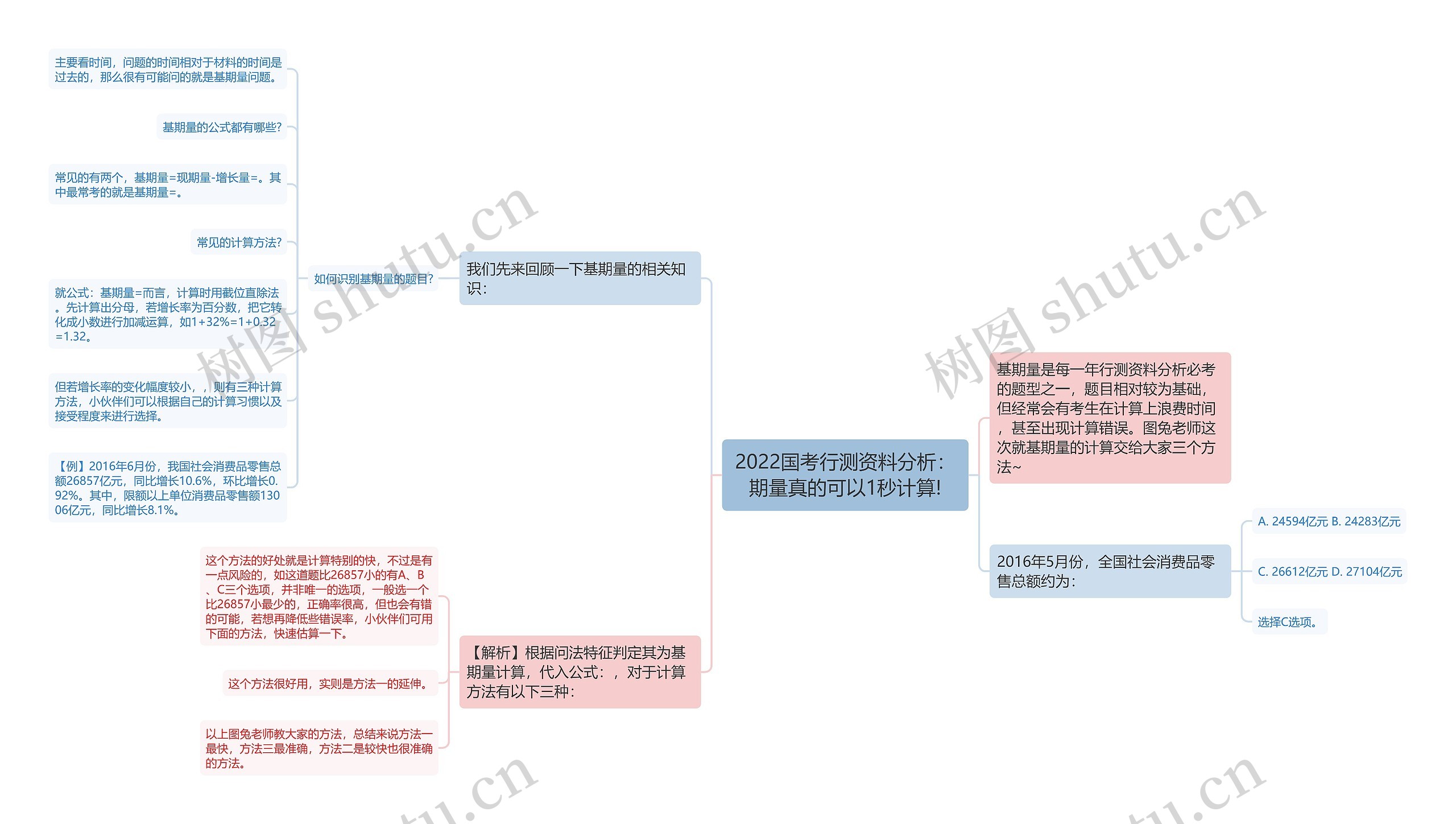 2022国考行测资料分析：期量真的可以1秒计算!