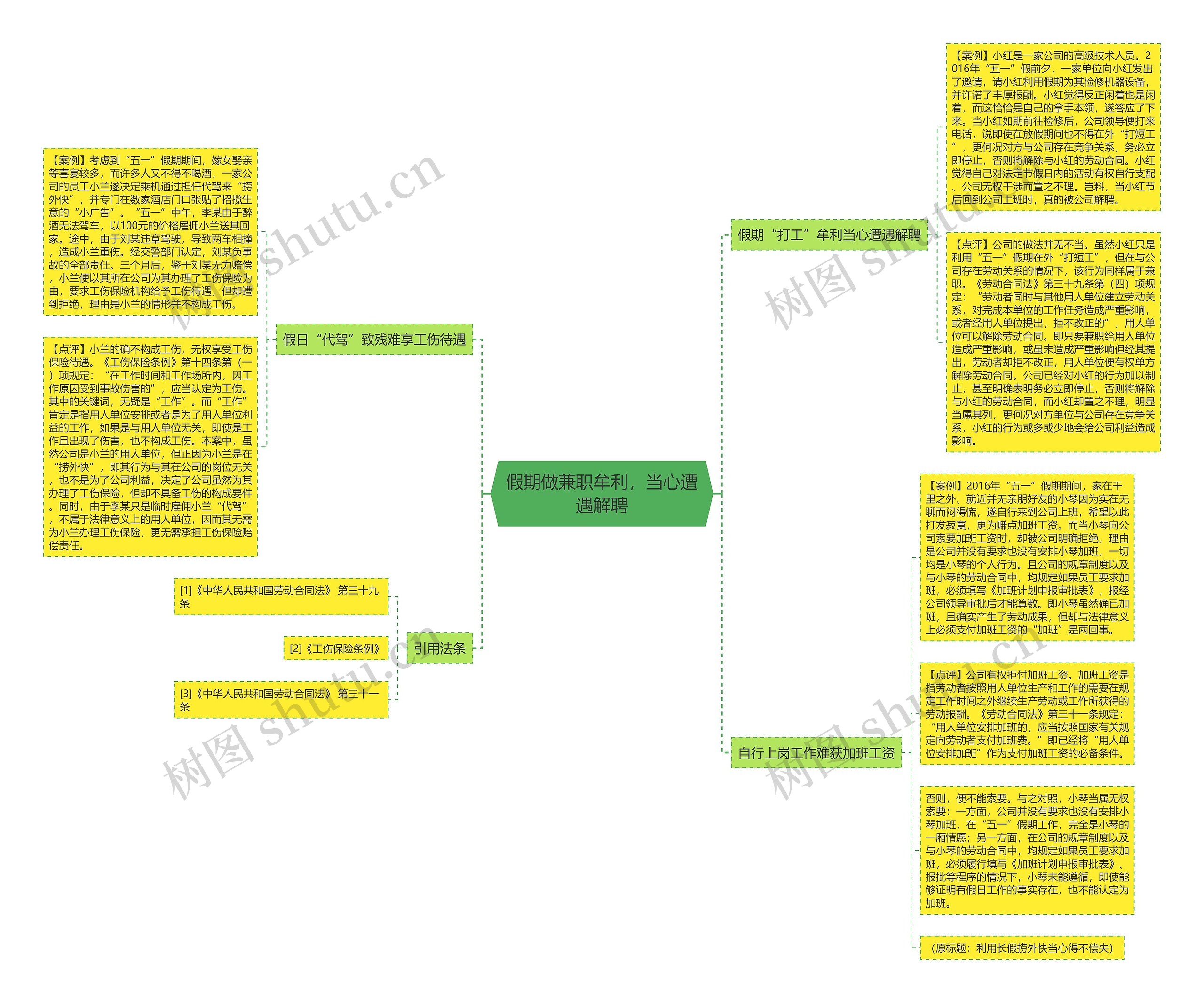 假期做兼职牟利，当心遭遇解聘思维导图