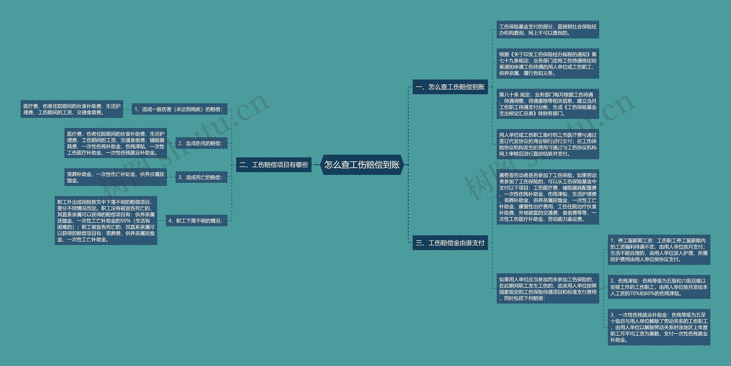 怎么查工伤赔偿到账