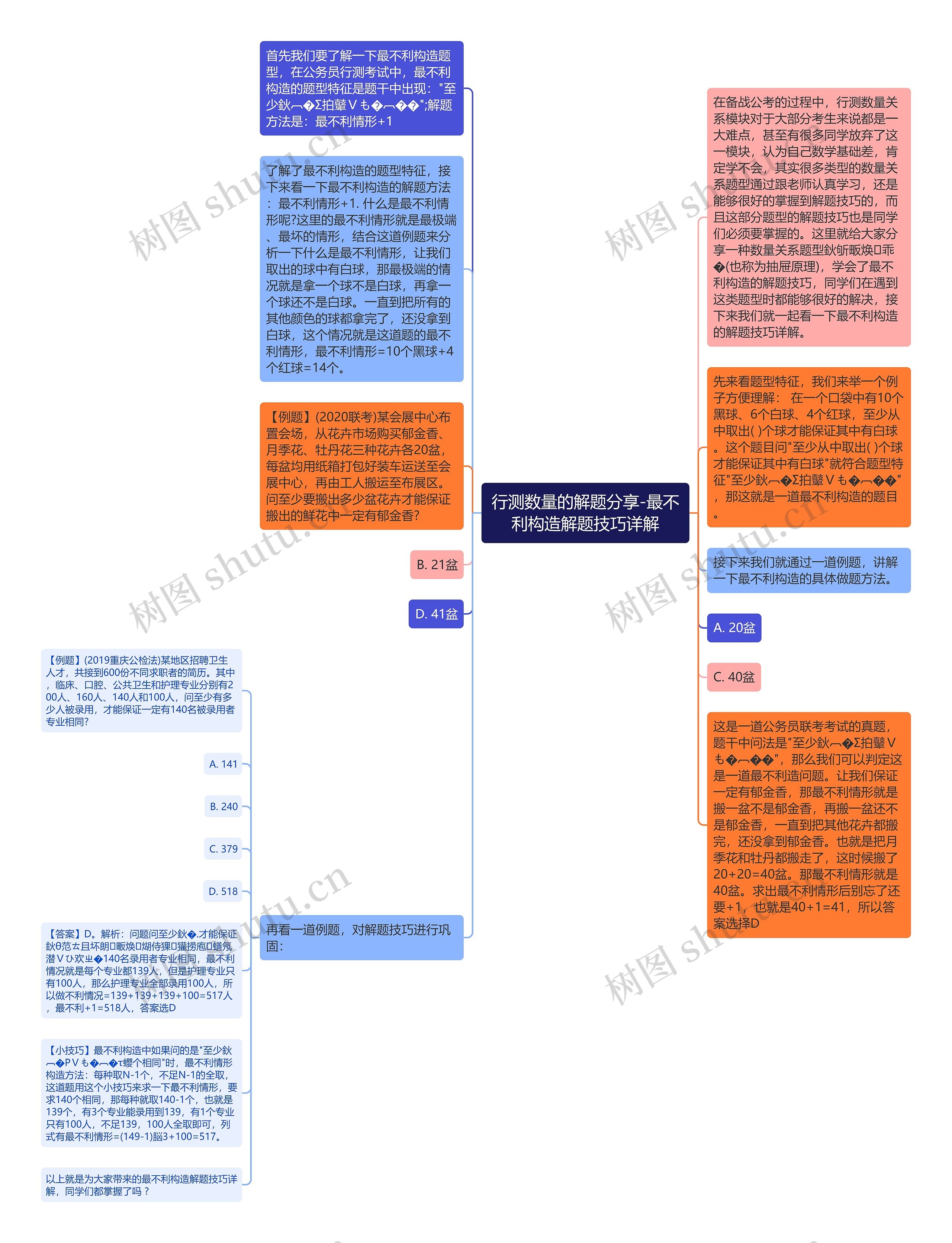 行测数量的解题分享-最不利构造解题技巧详解