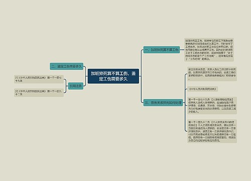 加班猝死算不算工伤，鉴定工伤需要多久