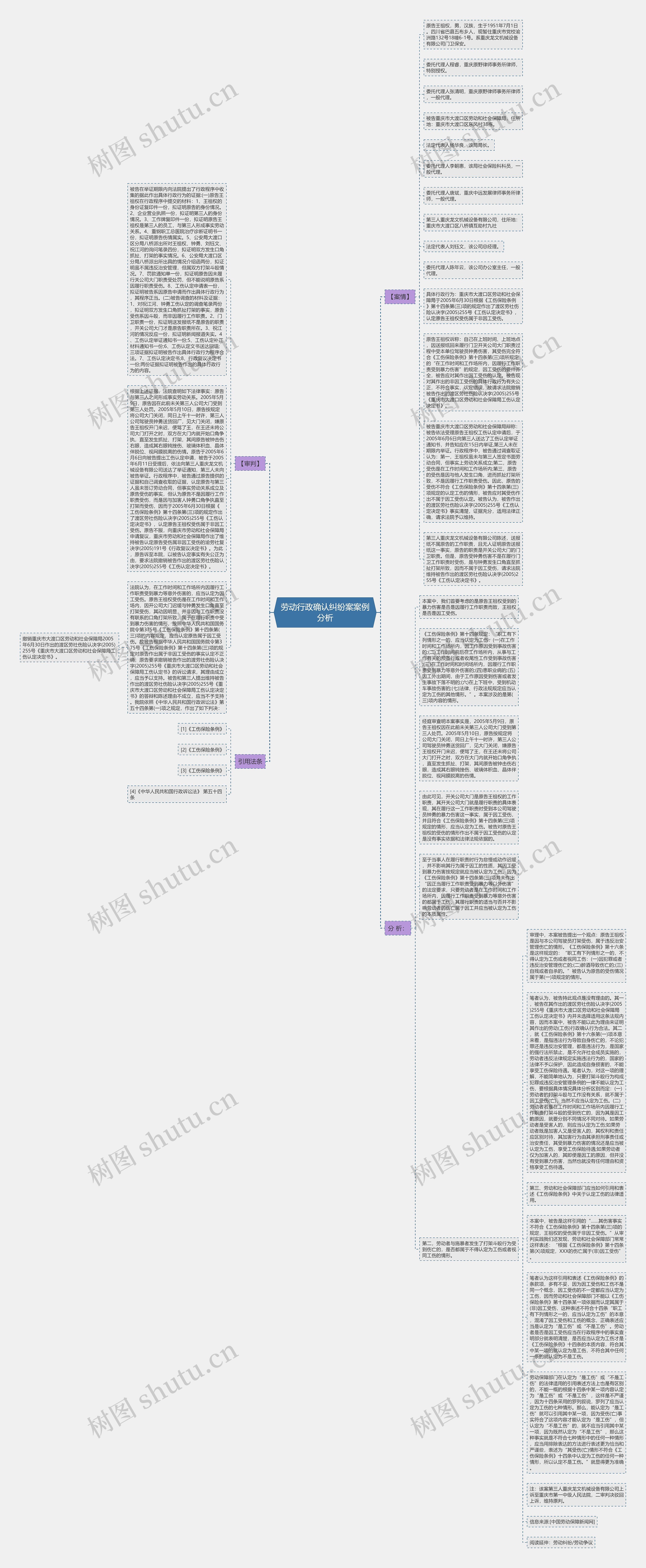 劳动行政确认纠纷案案例分析思维导图