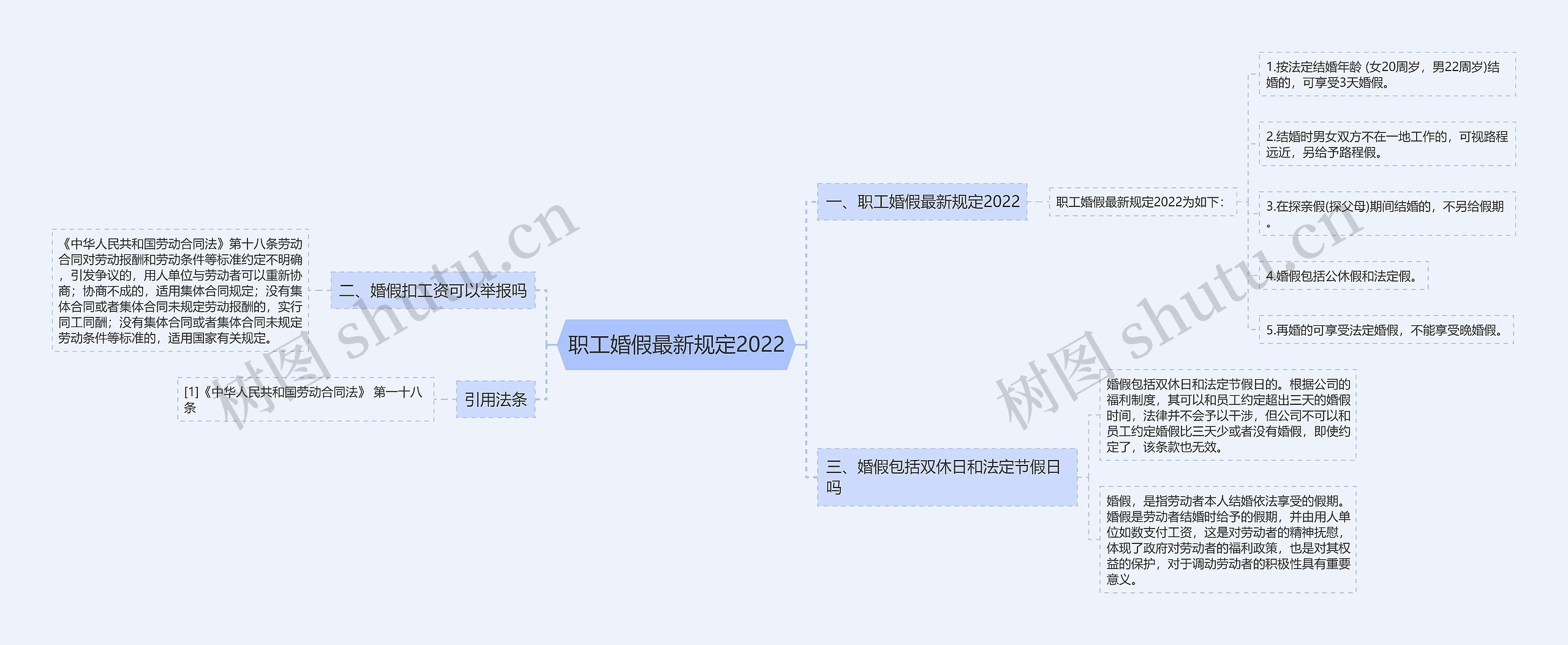 职工婚假最新规定2022思维导图