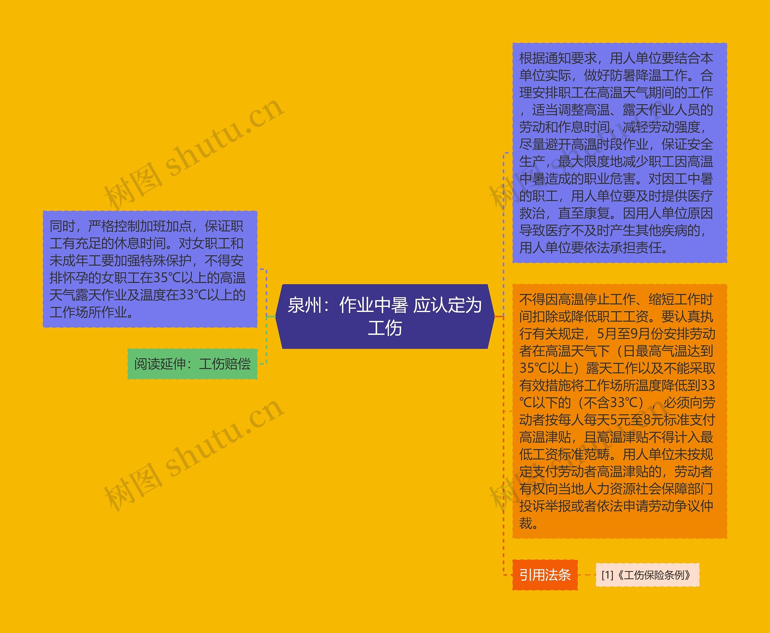 泉州：作业中暑 应认定为工伤