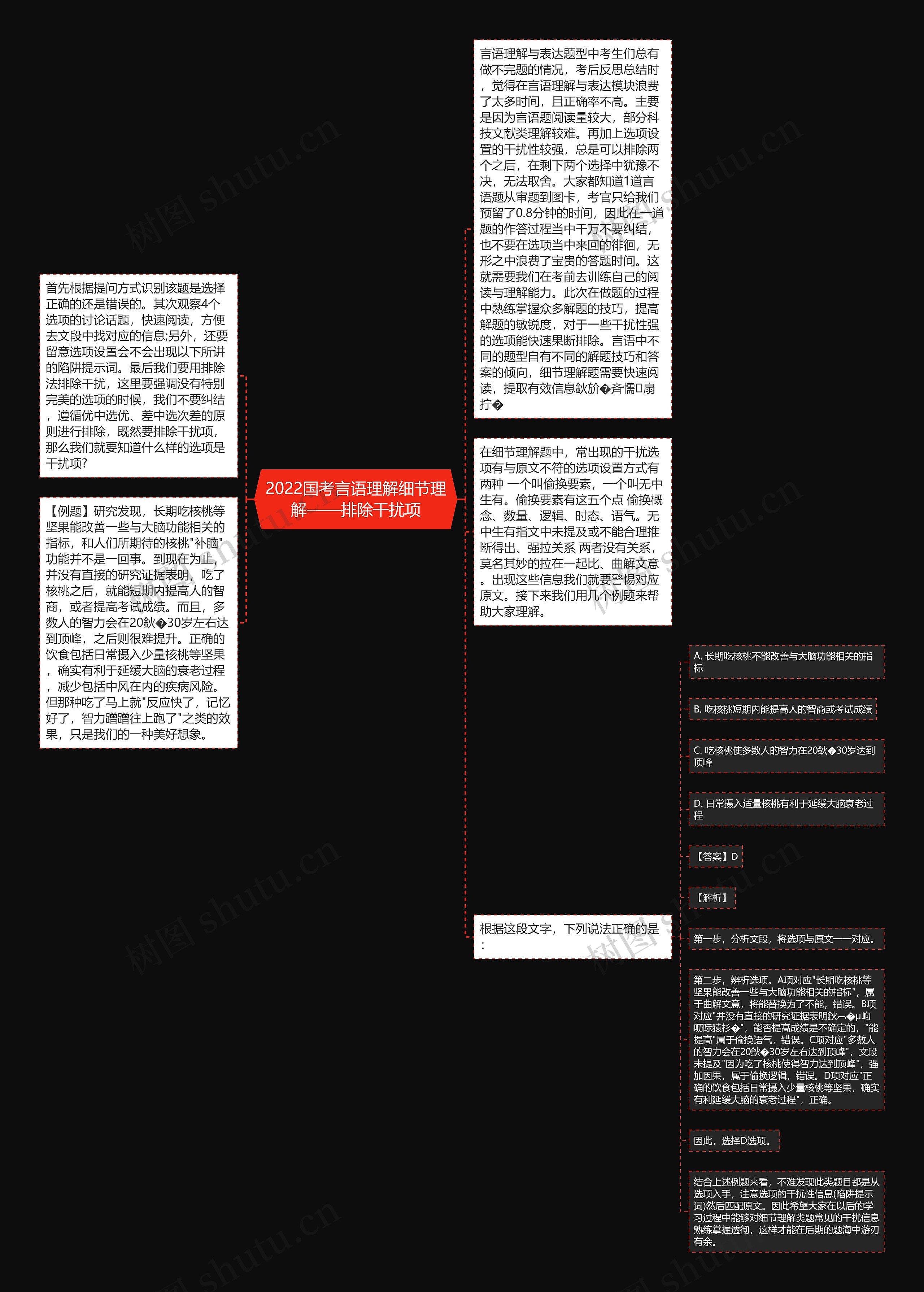 2022国考言语理解细节理解——排除干扰项思维导图