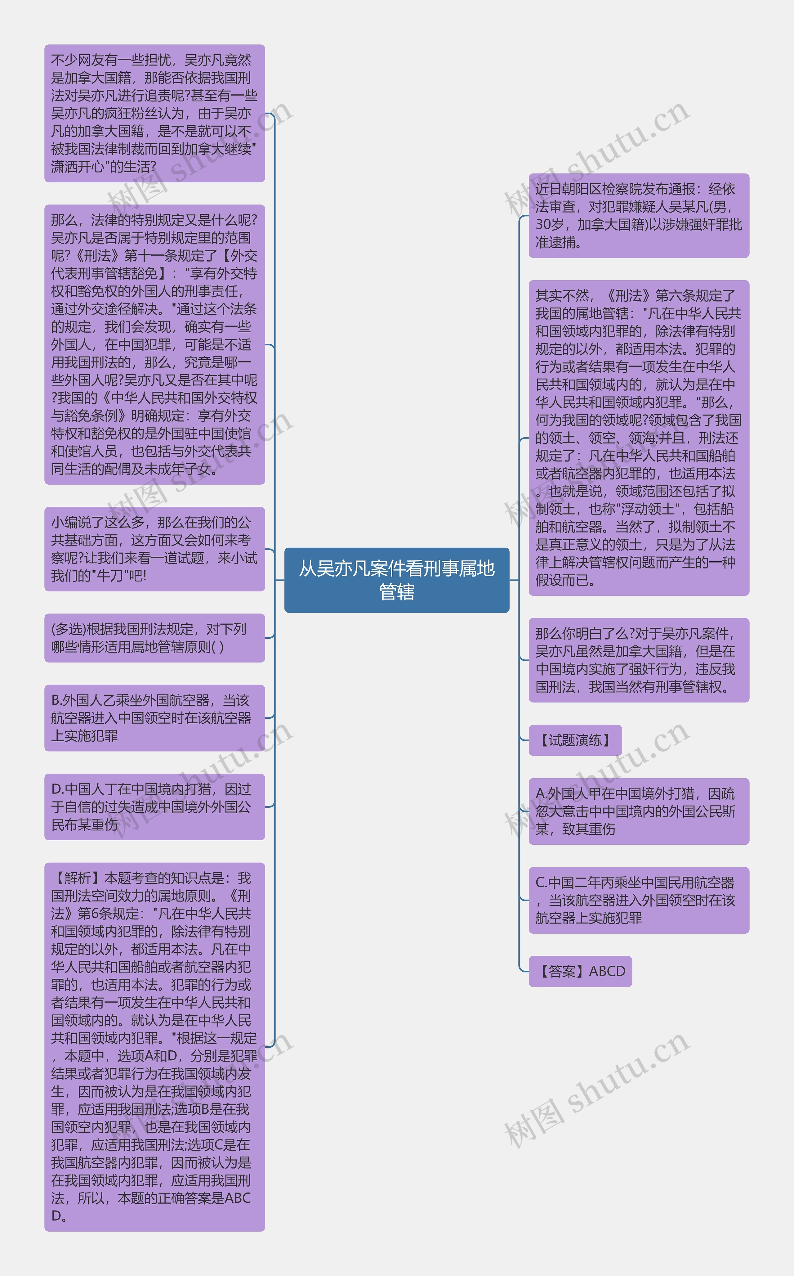 从吴亦凡案件看刑事属地管辖