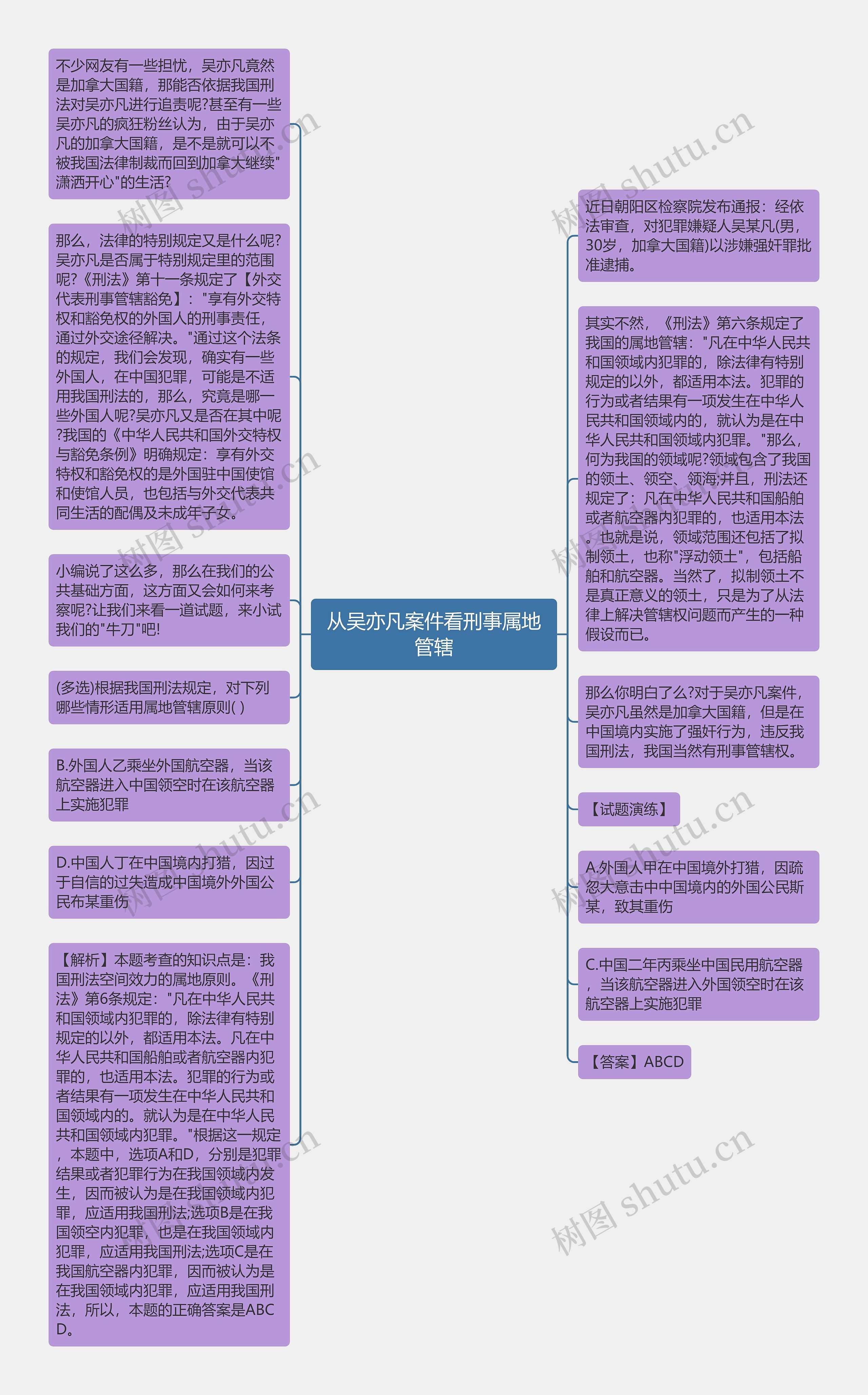 从吴亦凡案件看刑事属地管辖