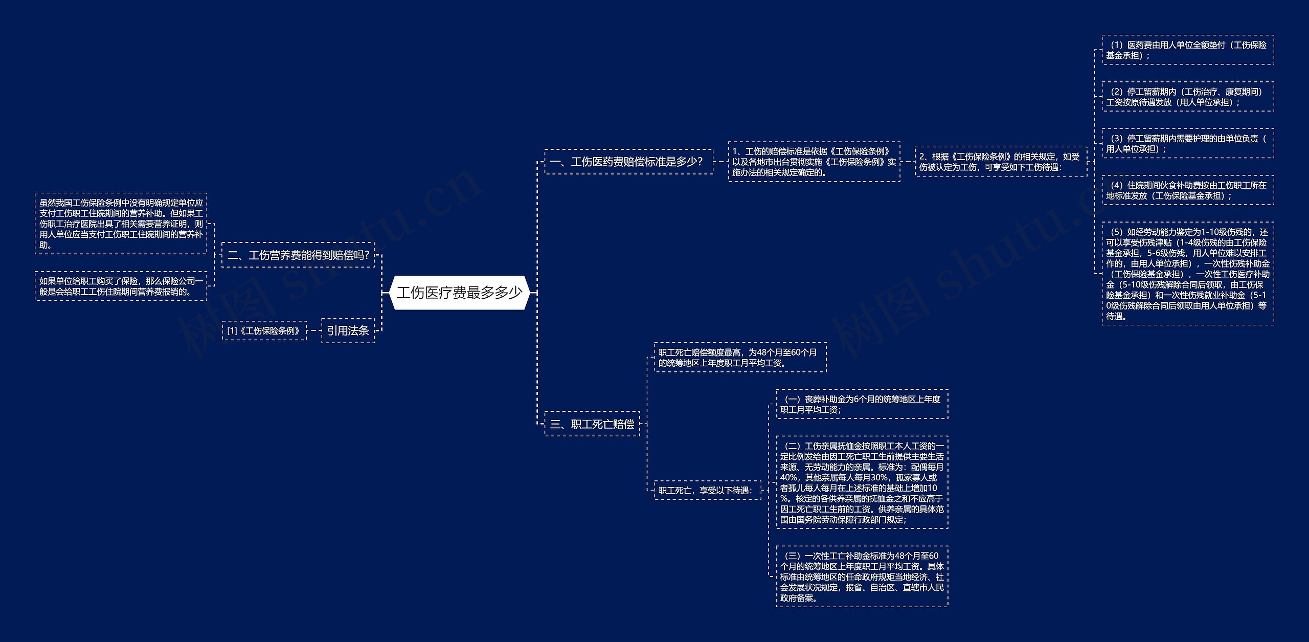 工伤医疗费最多多少 工伤医疗费最多多少