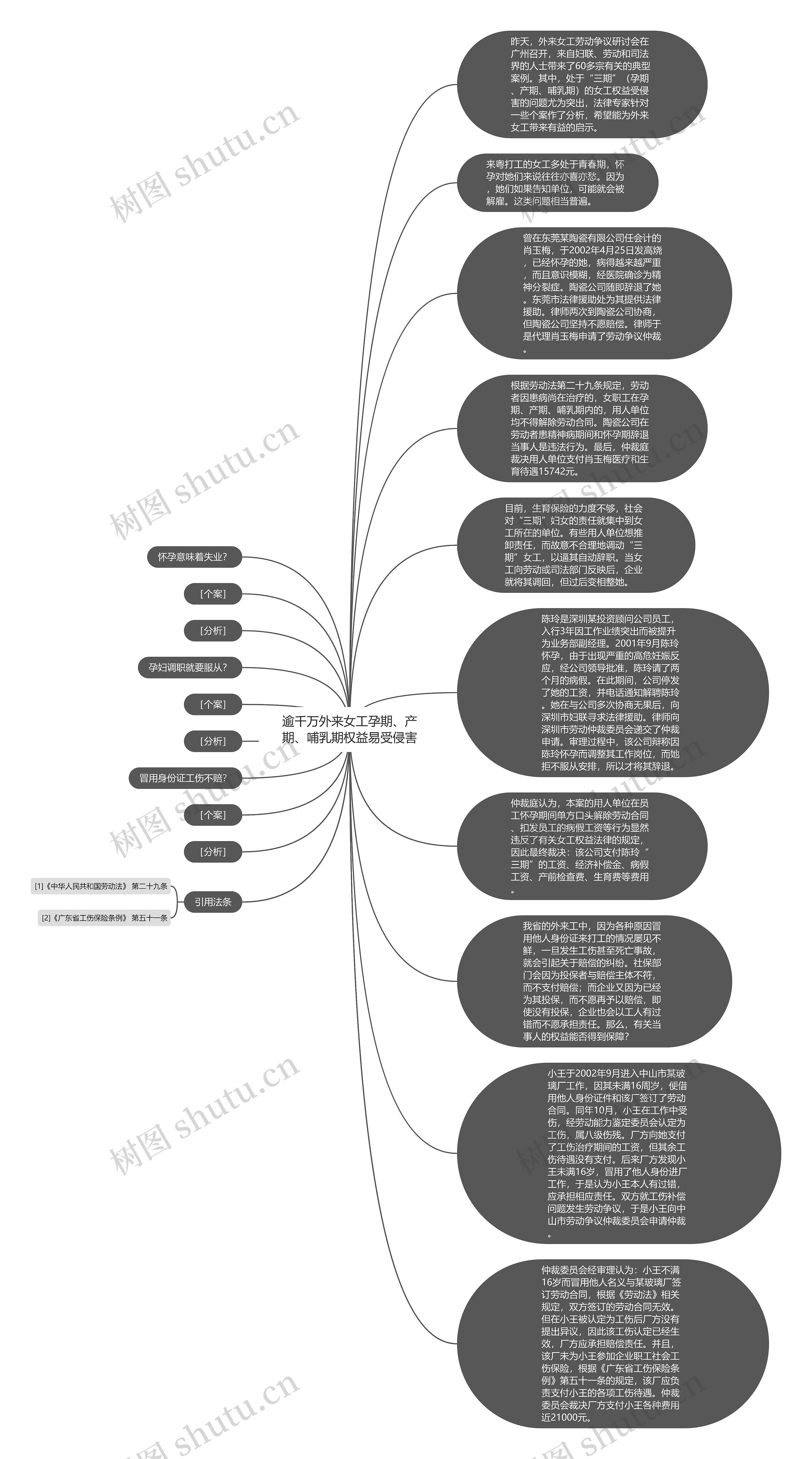 逾千万外来女工孕期、产期、哺乳期权益易受侵害思维导图