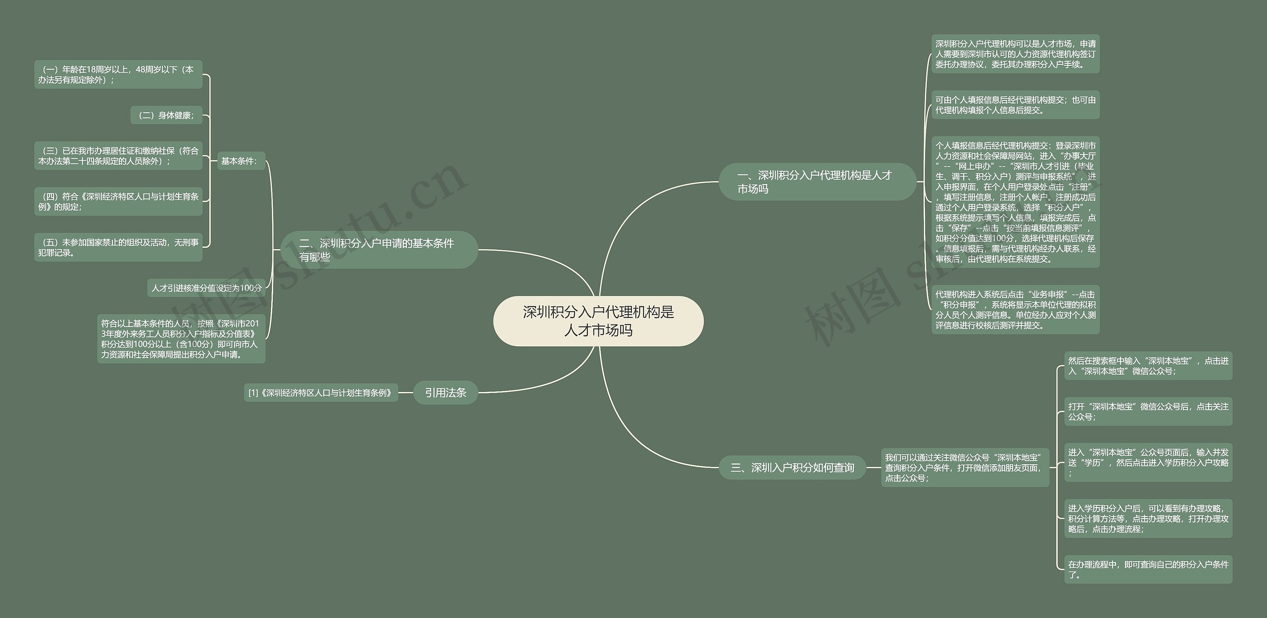 深圳积分入户代理机构是人才市场吗 深圳积分入户代理机构是人才市场吗