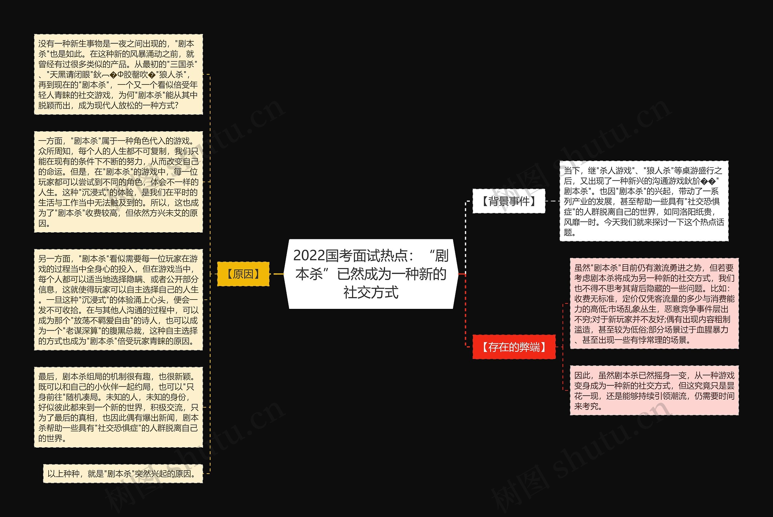 2022国考面试热点：“剧本杀”已然成为一种新的社交方式